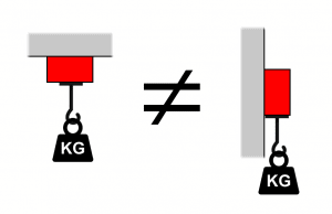 Co znamená síla magnetu v kg?