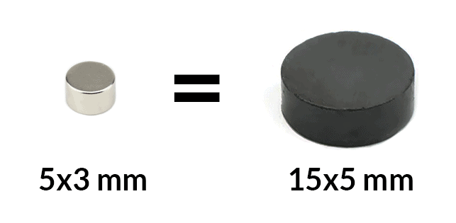 porovnání neodymových a feritových magnetů