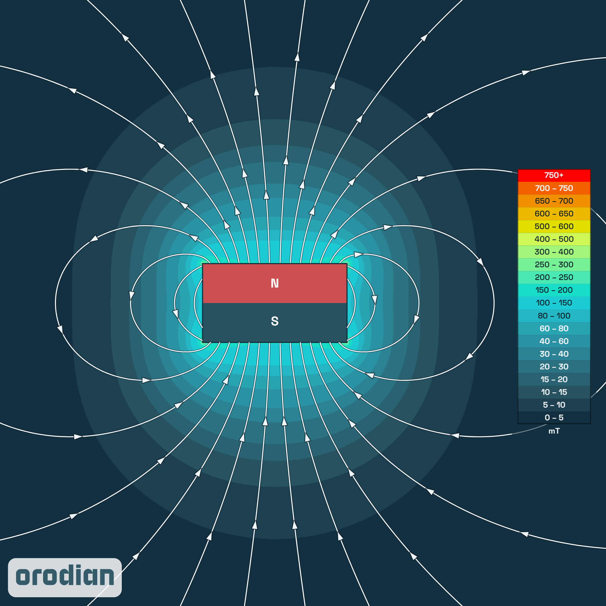 Feritový magnet
kvádr 22×15×12 mm Y30BH – mapa intenzity magnetického pole (simulace)