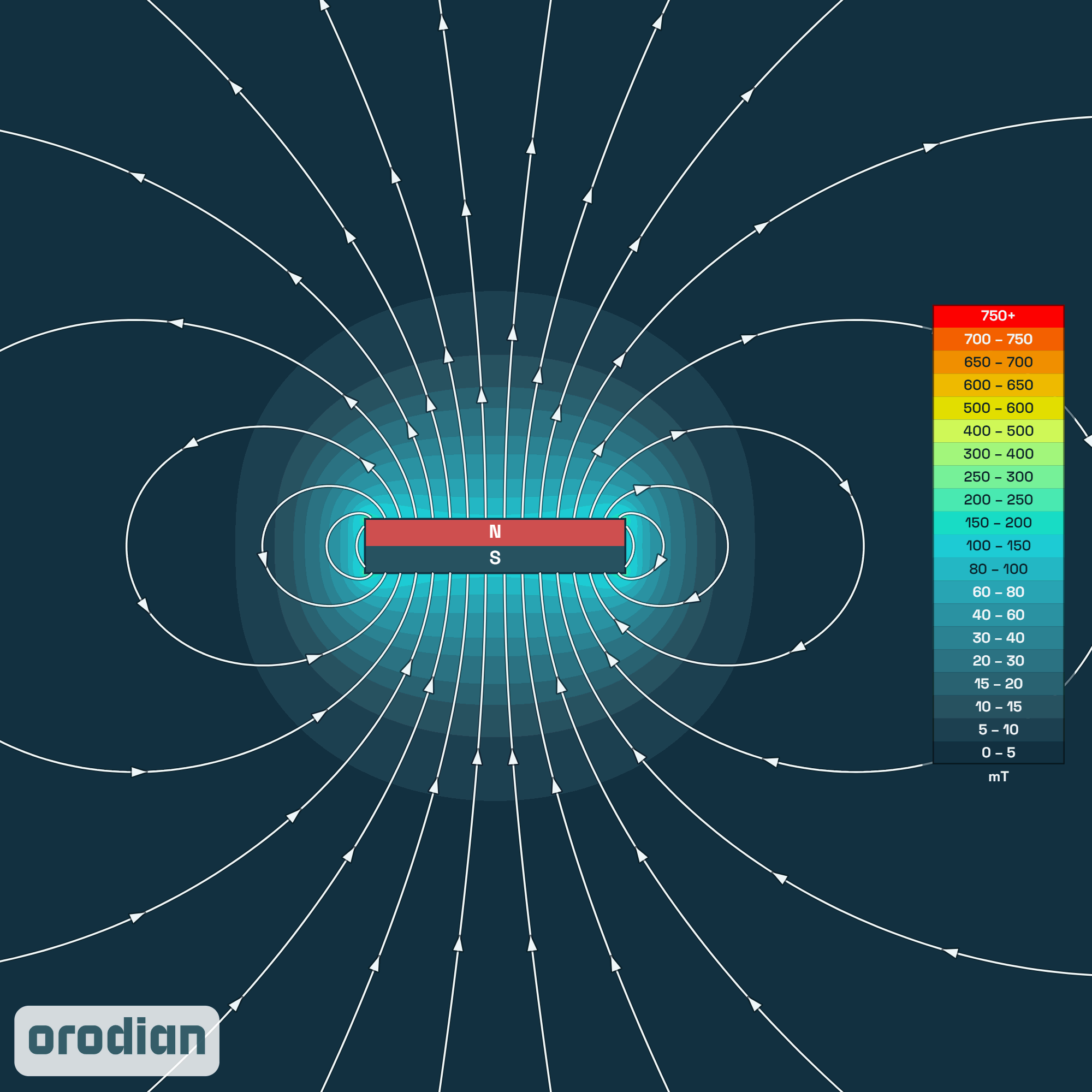 Feritový magnet kvádr 48×22×10 mm Y30BH –
mapa intenzity magnetického pole (simulace)