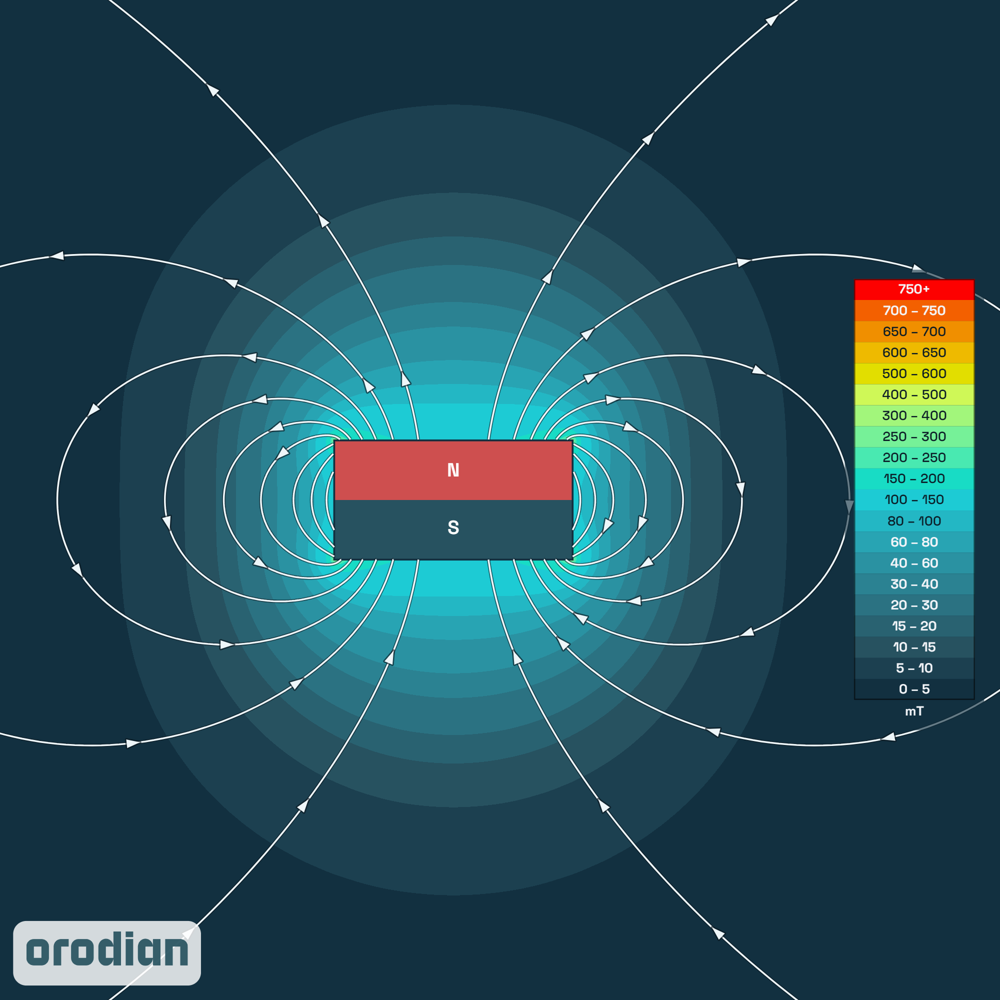 Feritový magnet válec 12×6 mm Y30BH –
mapa intenzity magnetického pole (simulace)