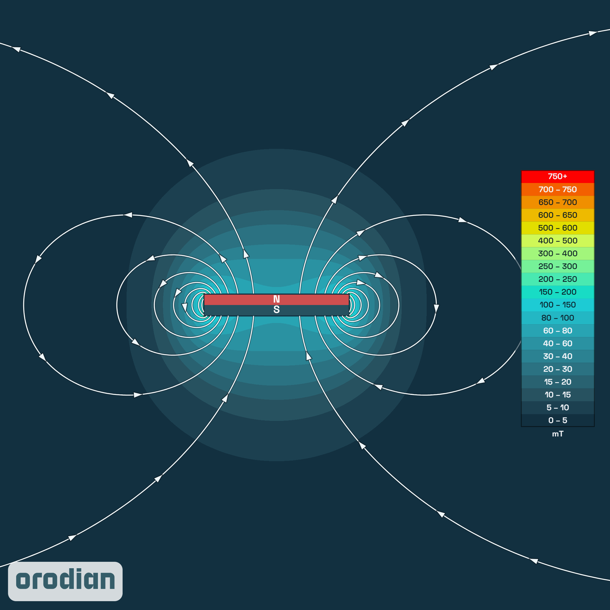 Feritový magnet válec 20×3 mm Y35 – mapa
intenzity magnetického pole (simulace)