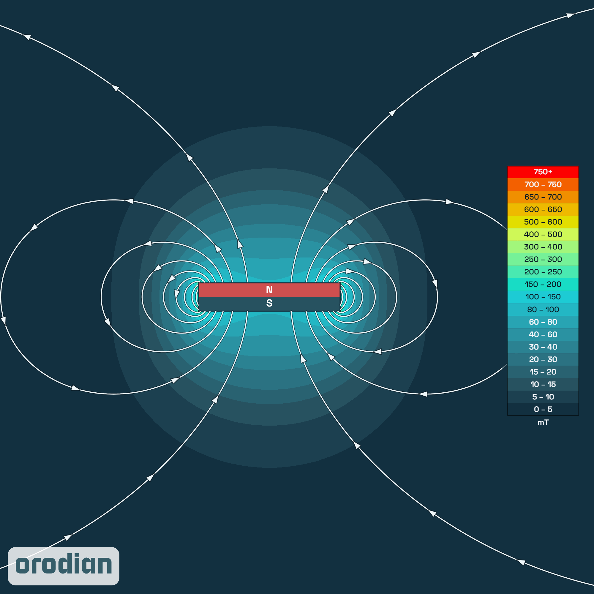 Feritový magnet válec 25×5 mm Y35 – mapa
intenzity magnetického pole (simulace)