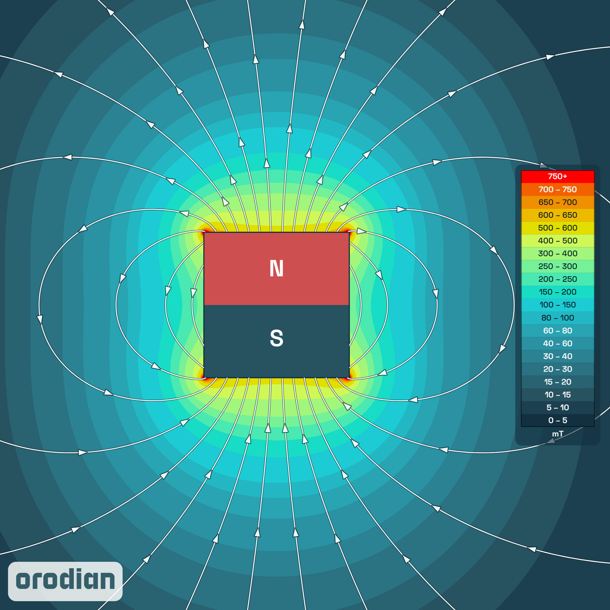 Neodymový magnet kostka 20×20×20 mm N38 –
mapa intenzity magnetického pole (simulace)