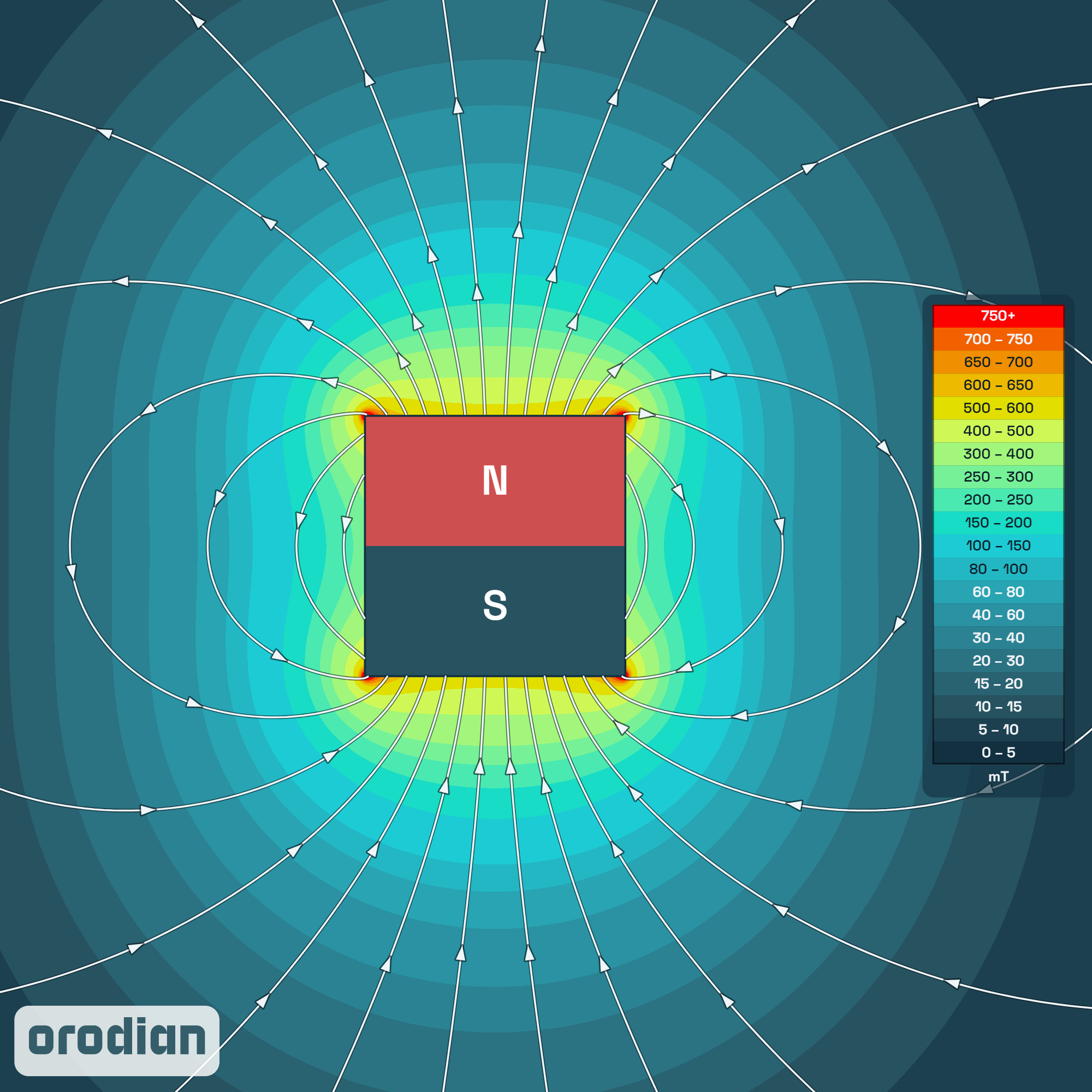 Neodymový magnet kostka 25×25×25 mm N38 –
mapa intenzity magnetického pole (simulace)