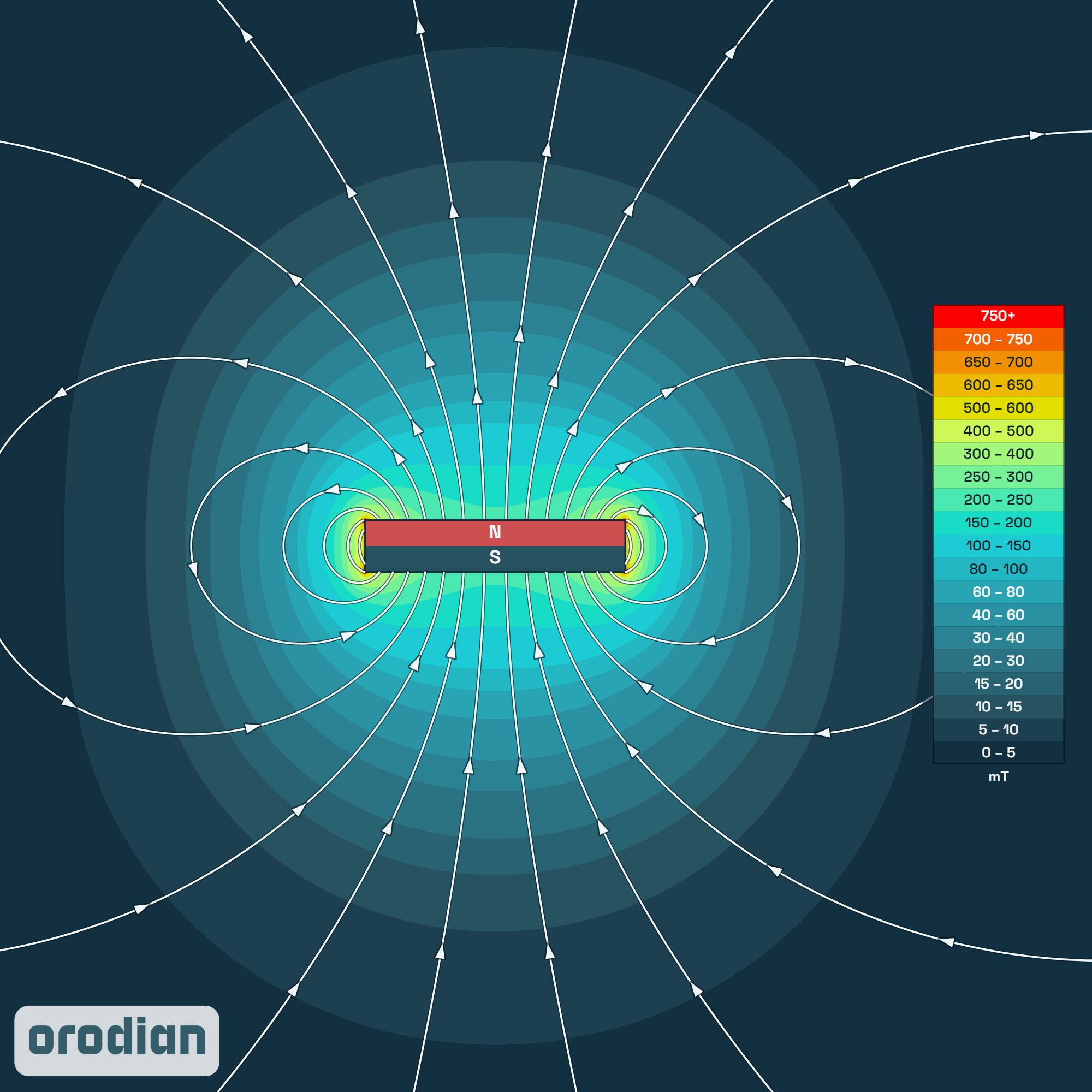 Neodymový magnet kvádr 10×10×2 mm N38 –
mapa intenzity magnetického pole (simulace)