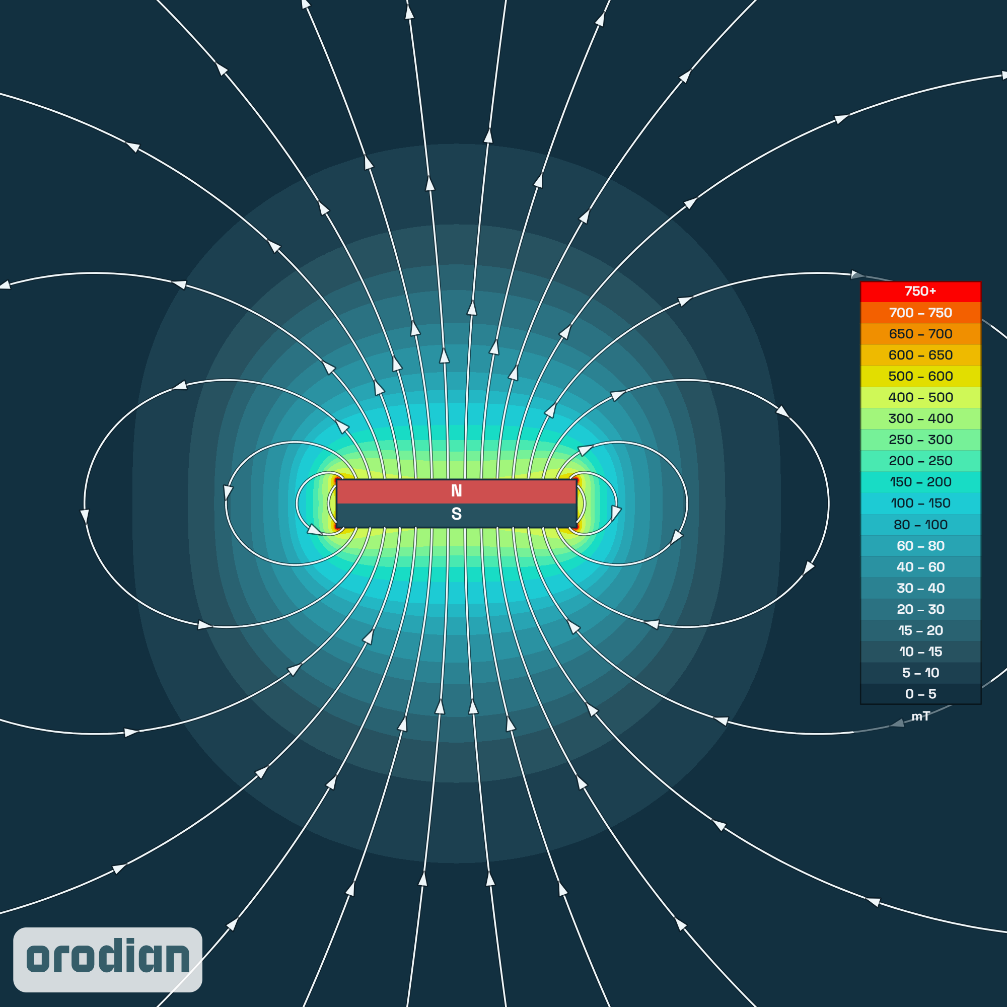 Neodymový magnet kvádr 10×4×2 mm N52 –
mapa intenzity magnetického pole (simulace)