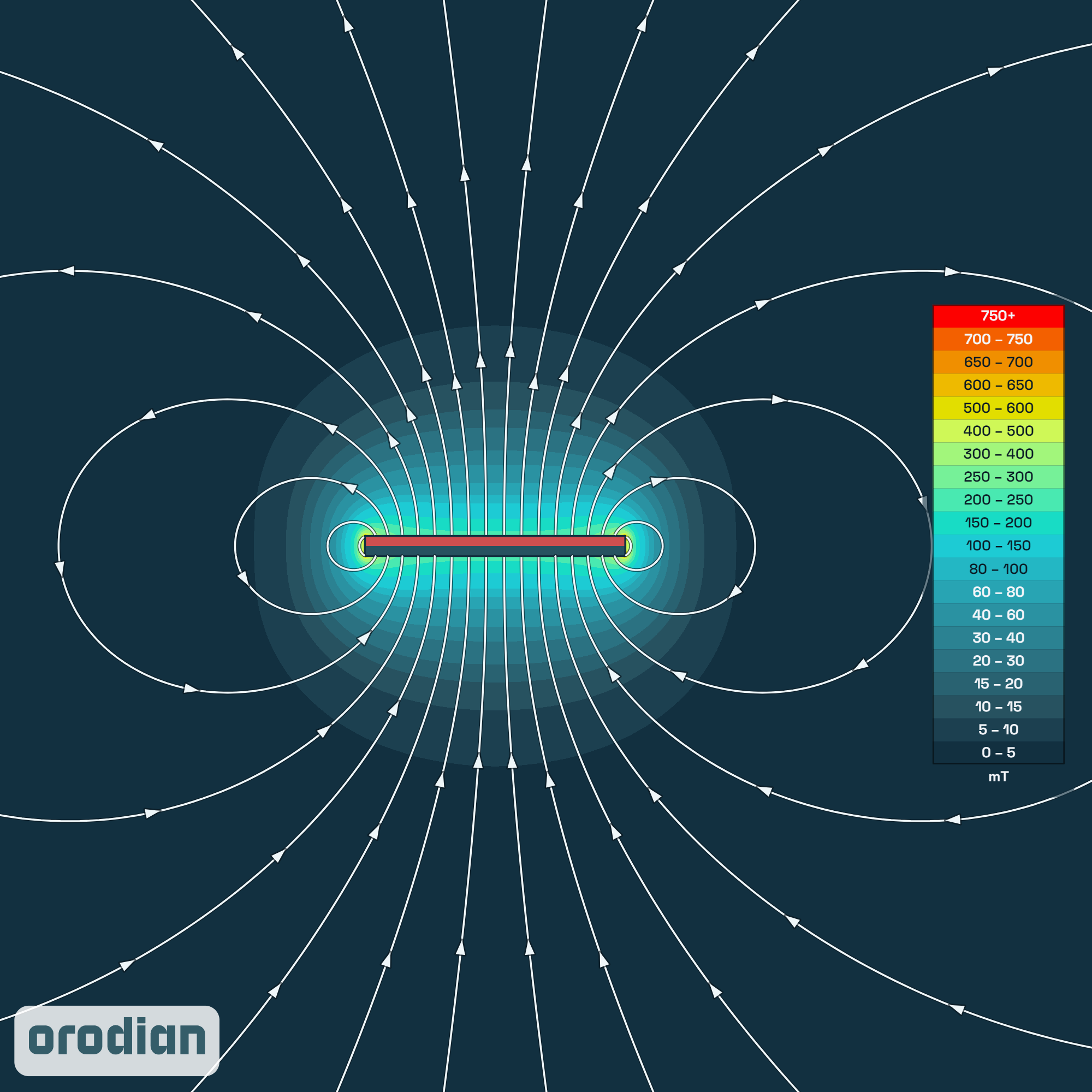 Neodymový magnet kvádr 26×7×2 mm N38UH –
mapa intenzity magnetického pole (simulace)