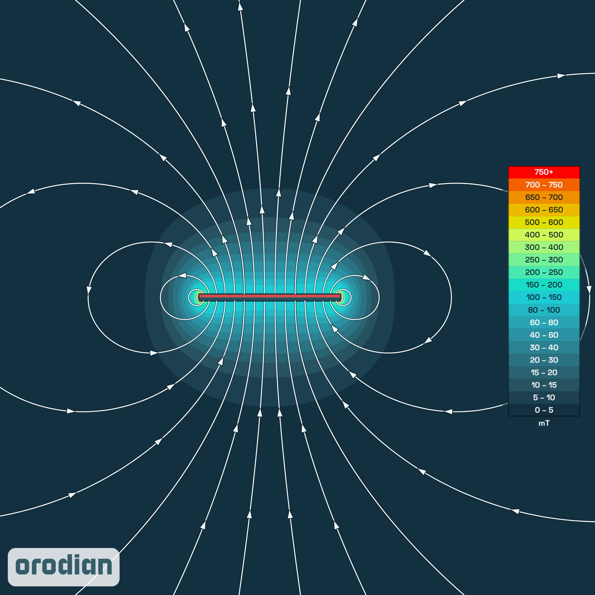 Neodymový magnet kvádr 30×10×1,5 mm N38 –
mapa intenzity magnetického pole (simulace)