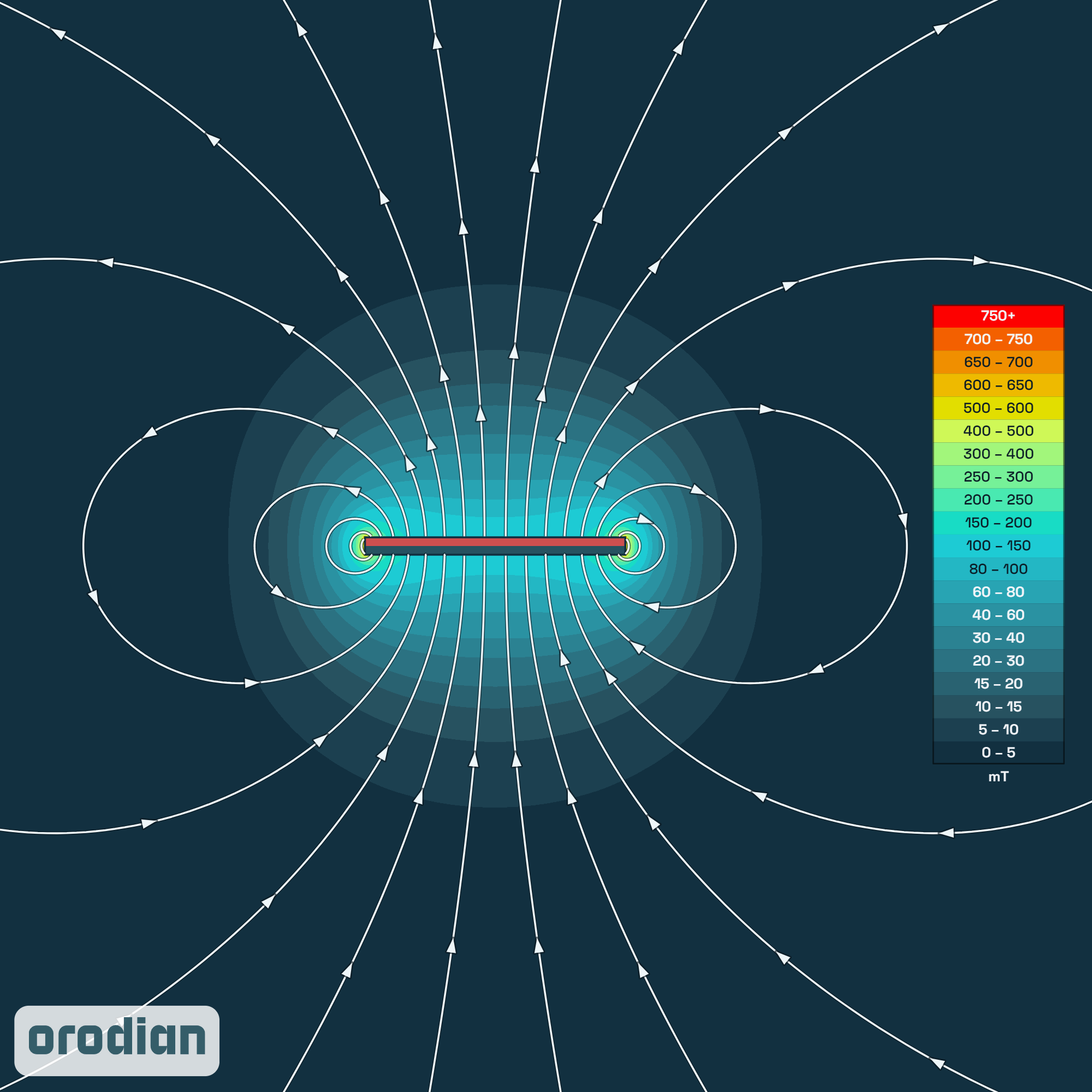 Neodymový magnet kvádr 30×15×2 mm N38 –
mapa intenzity magnetického pole (simulace)