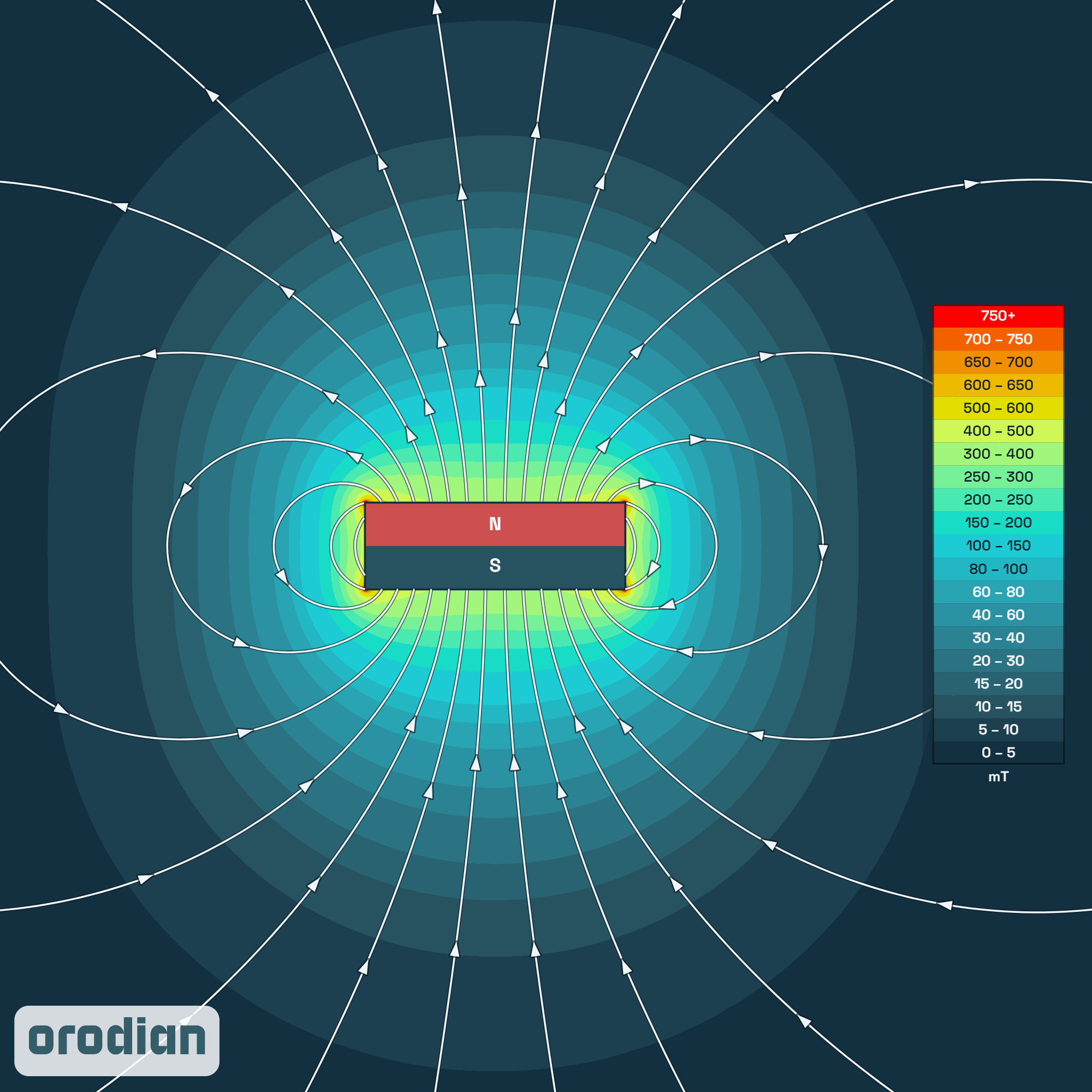 Neodymový magnet kvádr 30×20×10 mm N38 –
mapa intenzity magnetického pole (simulace)