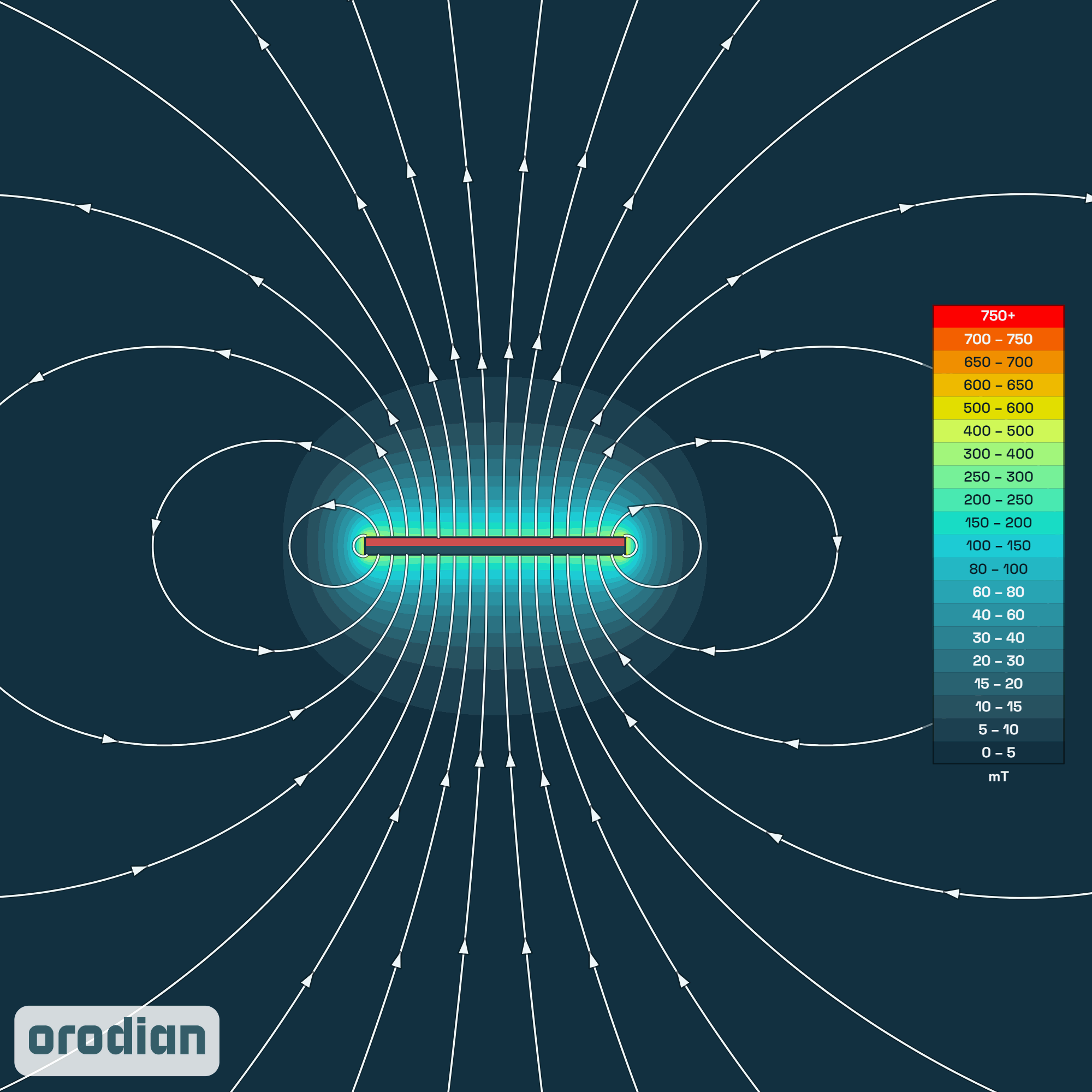 Neodymový magnet kvádr 30×5×2 mm Zn N35 –
mapa intenzity magnetického pole (simulace)