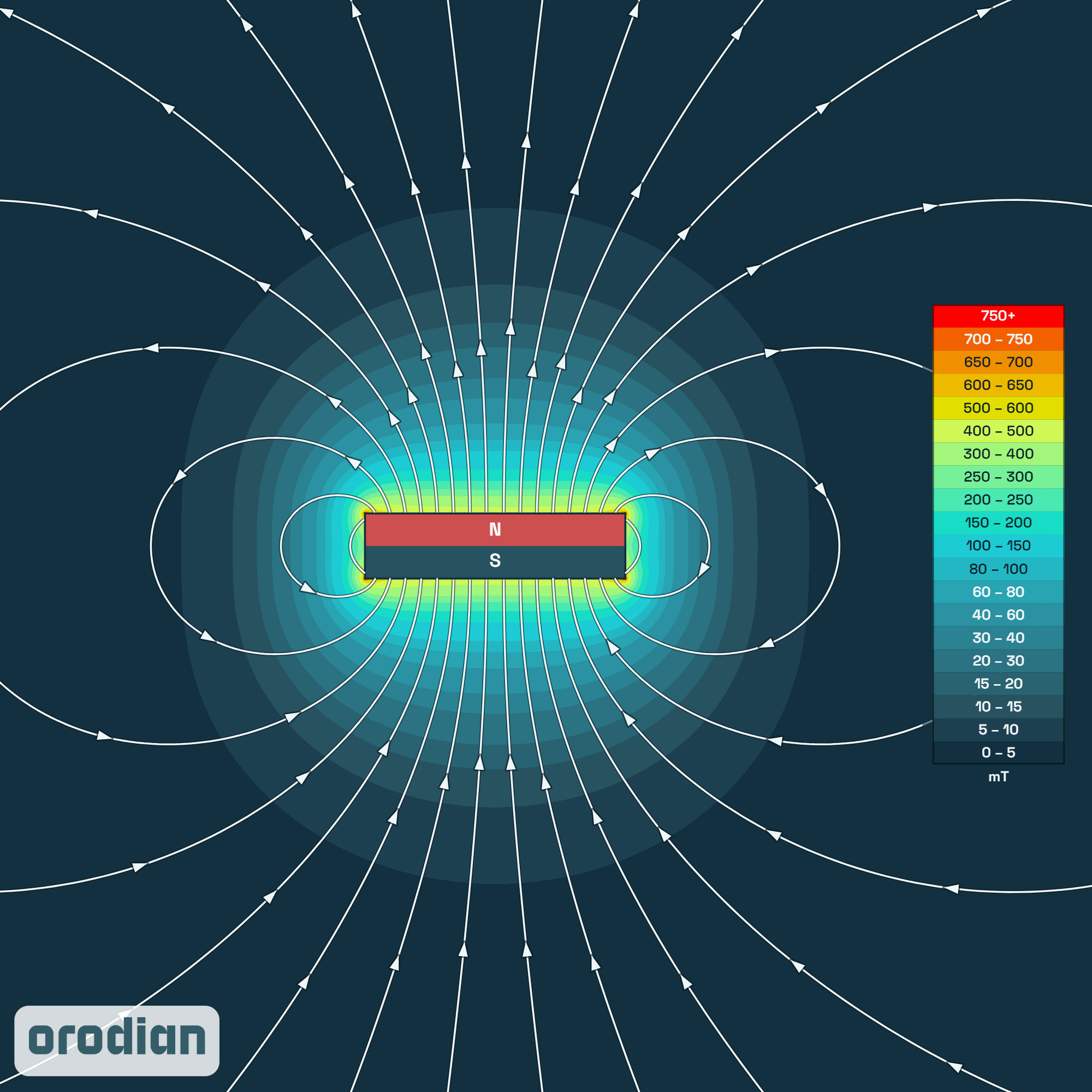 Neodymový magnet kvádr 40×10×10 mm N38 –
mapa intenzity magnetického pole (simulace)
