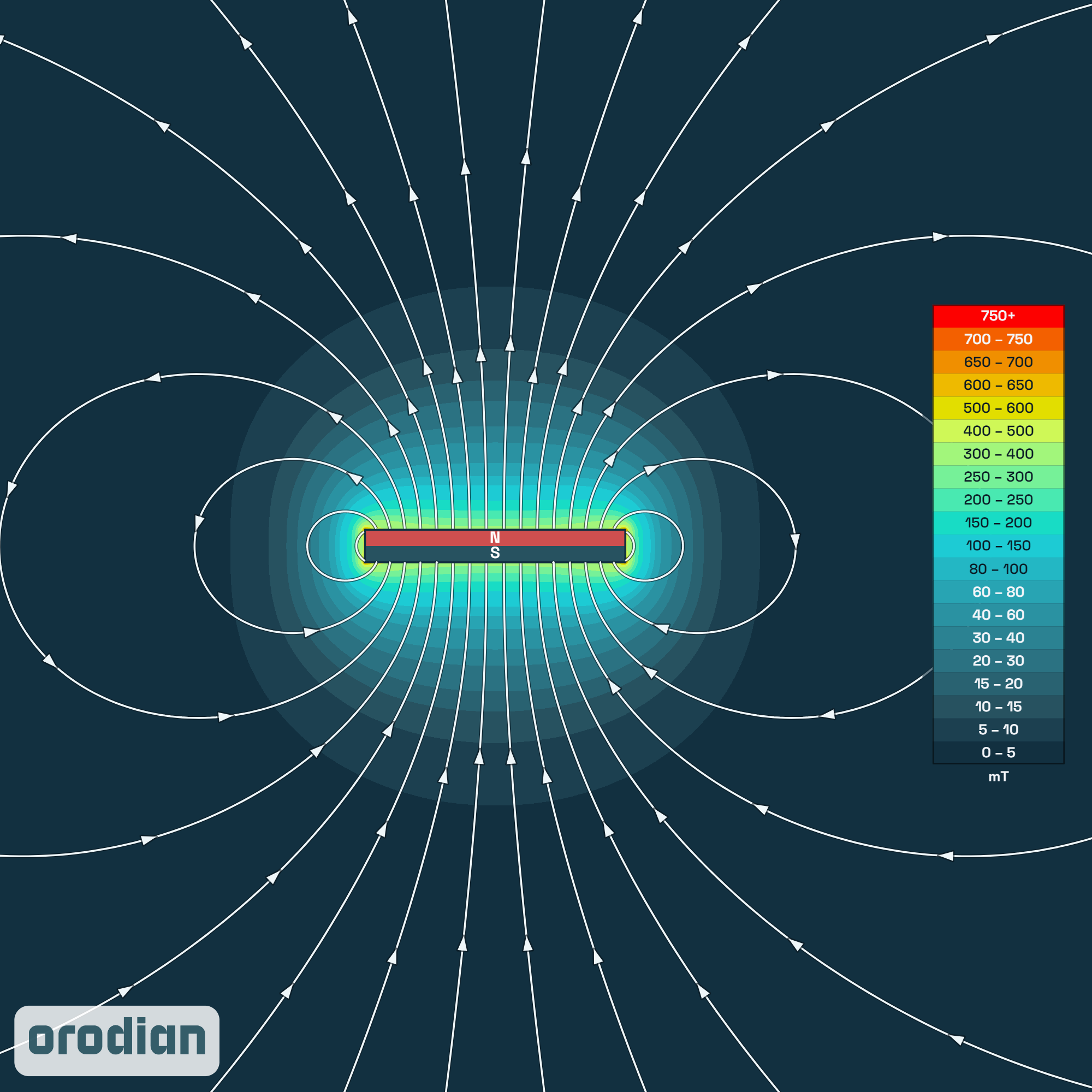 Neodymový magnet kvádr 40×10×5 mm N38 –
mapa intenzity magnetického pole (simulace)