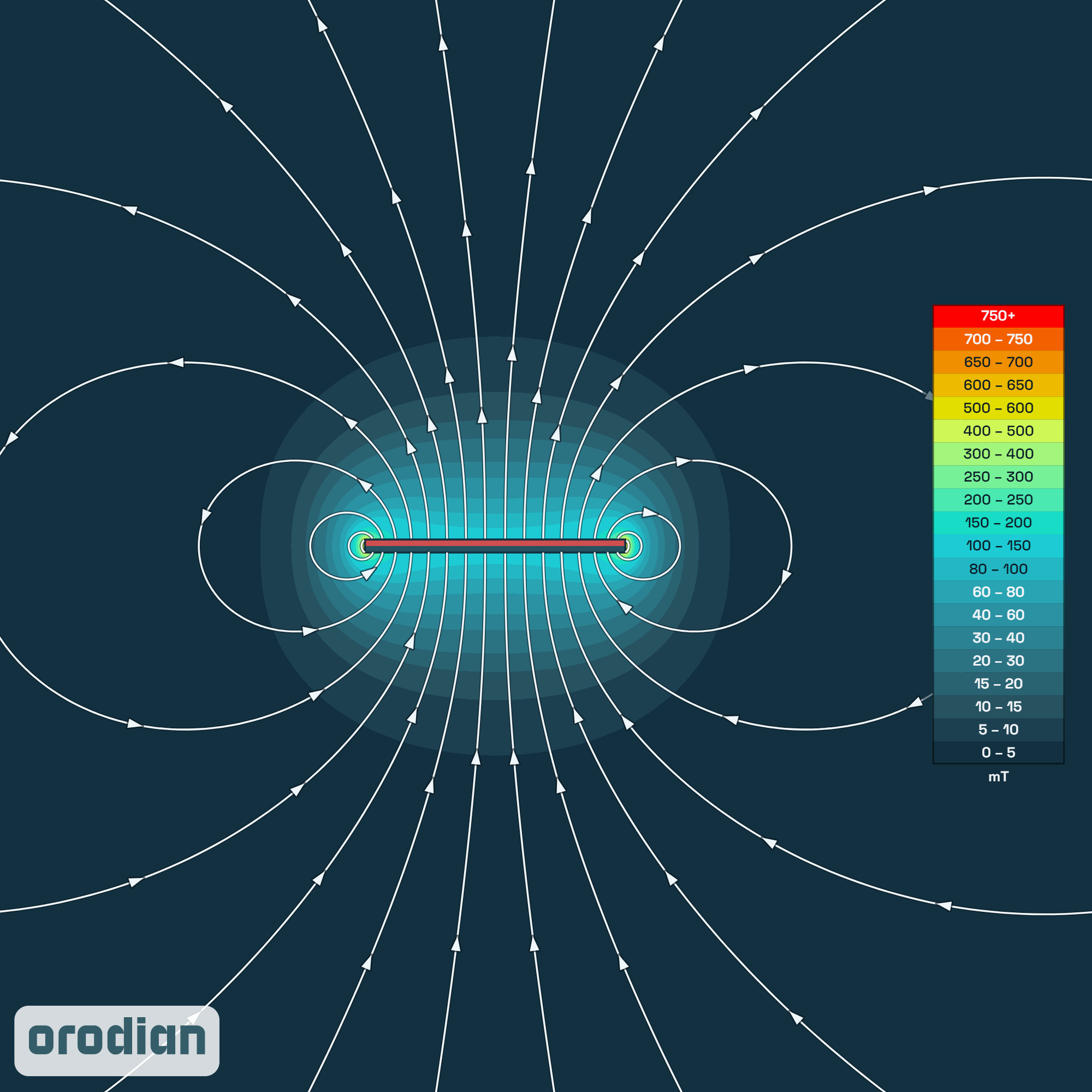 Neodymový magnet kvádr 40×15×2 mm N38 –
mapa intenzity magnetického pole (simulace)