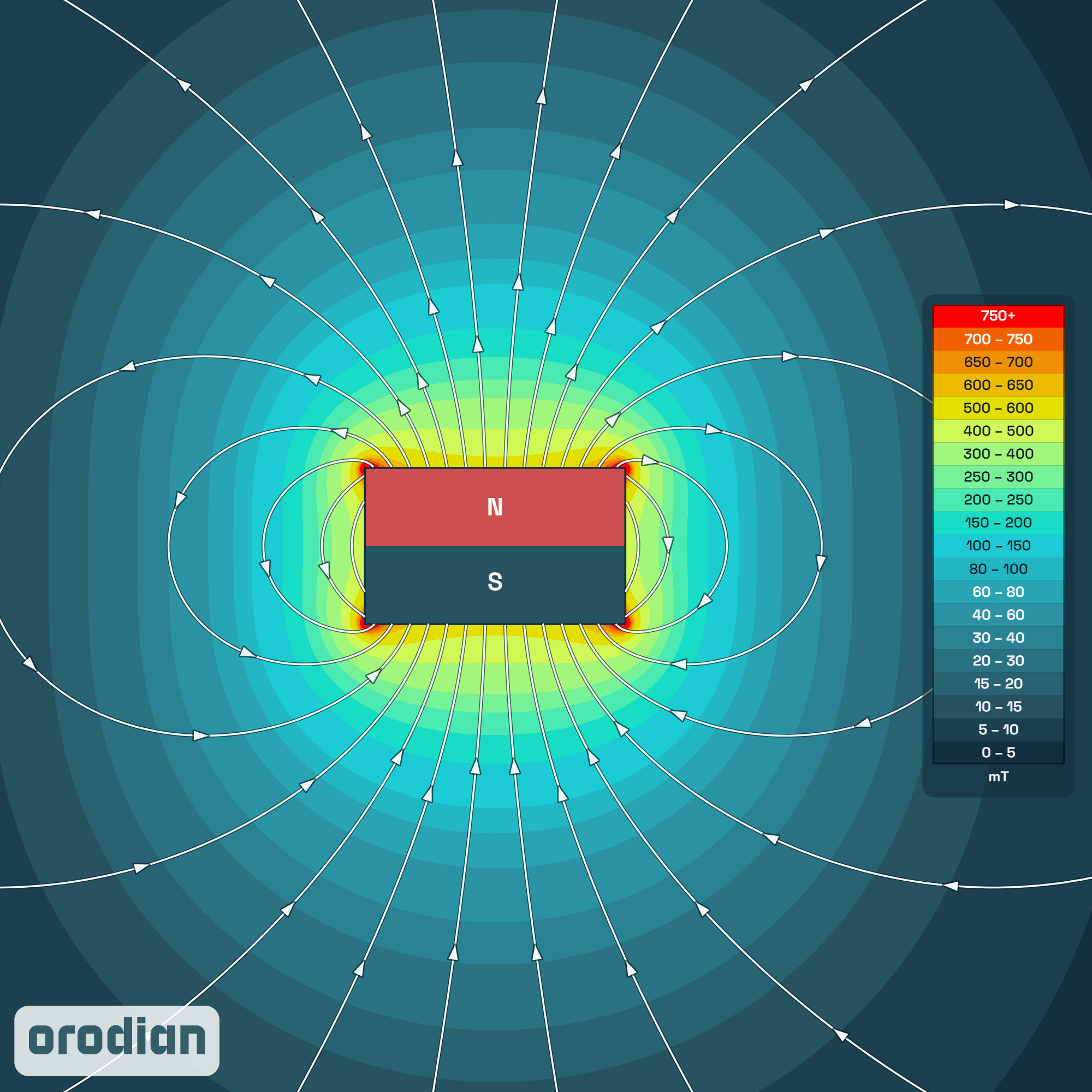 Neodymový magnet kvádr 5×5×3 mm N52 –
mapa intenzity magnetického pole (simulace)