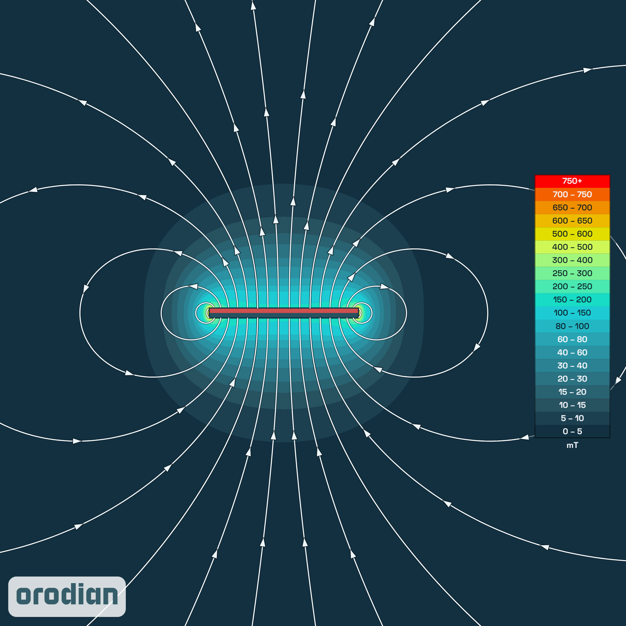 Neodymový magnet kvádr 60×20×4 mm N38 –
mapa intenzity magnetického pole (simulace)