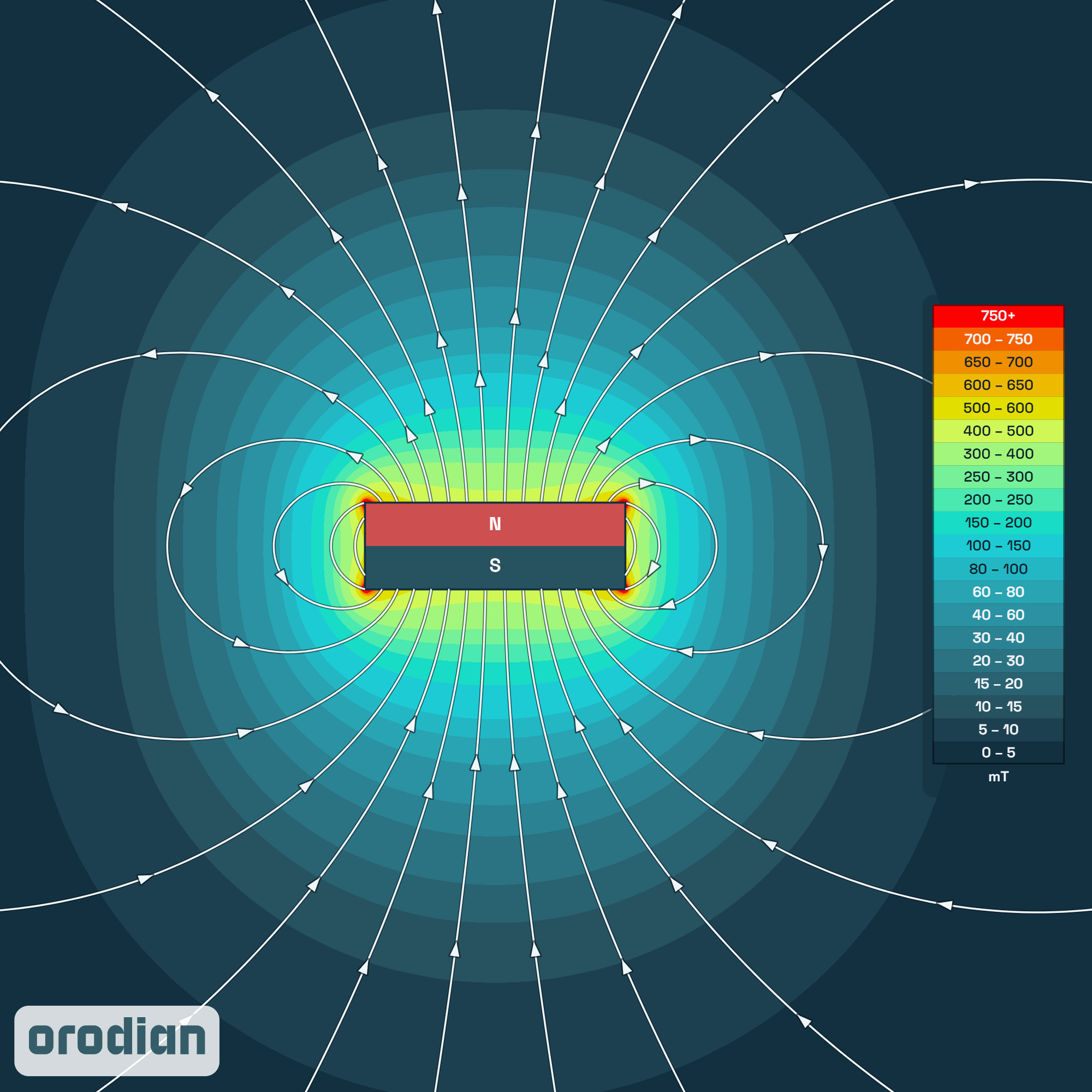 Neodymový magnet kvádr 6×4×2 mm N52 –
mapa intenzity magnetického pole (simulace)