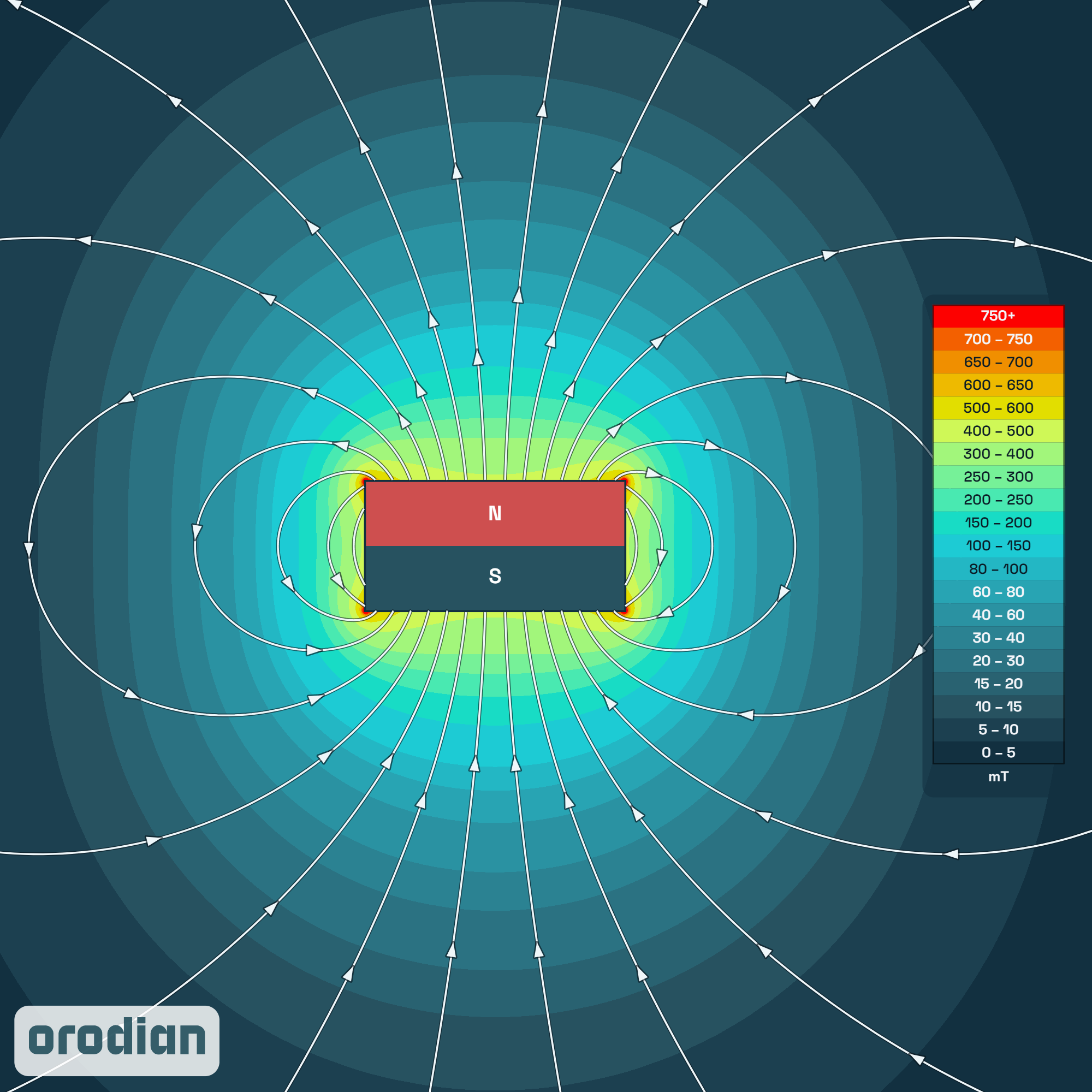Neodymový magnet kvádr 8×8×4 mm N38 –
mapa intenzity magnetického pole (simulace)