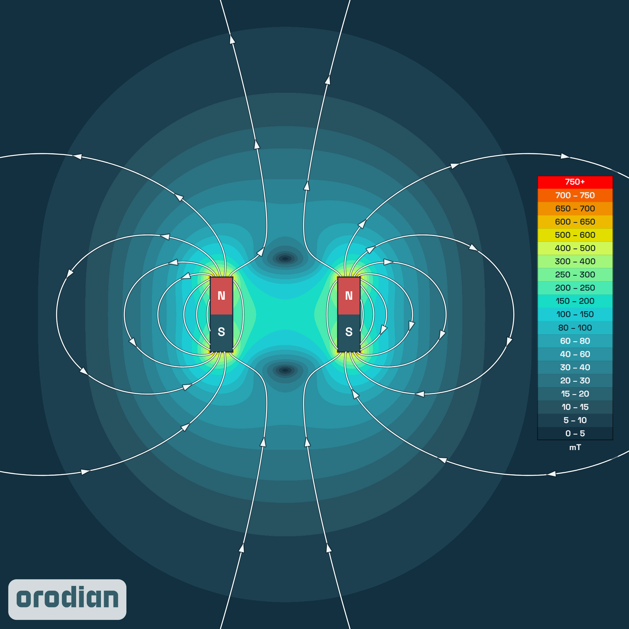 Neodymový magnet prsten 20-14×10 mm N38 –
mapa intenzity magnetického pole (simulace)