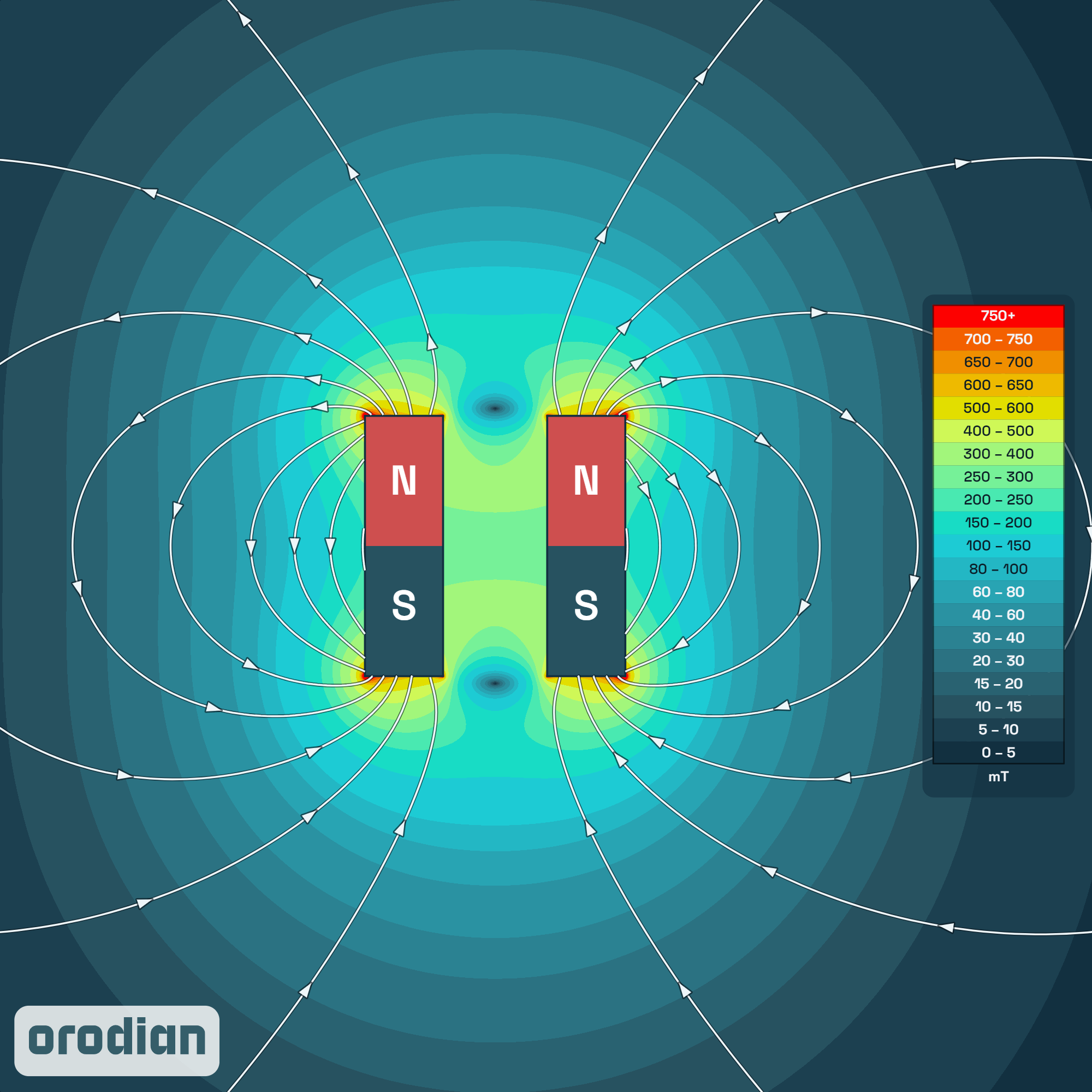Neodymový magnet prsten 20-8×20 mm N42 –
mapa intenzity magnetického pole (simulace)
