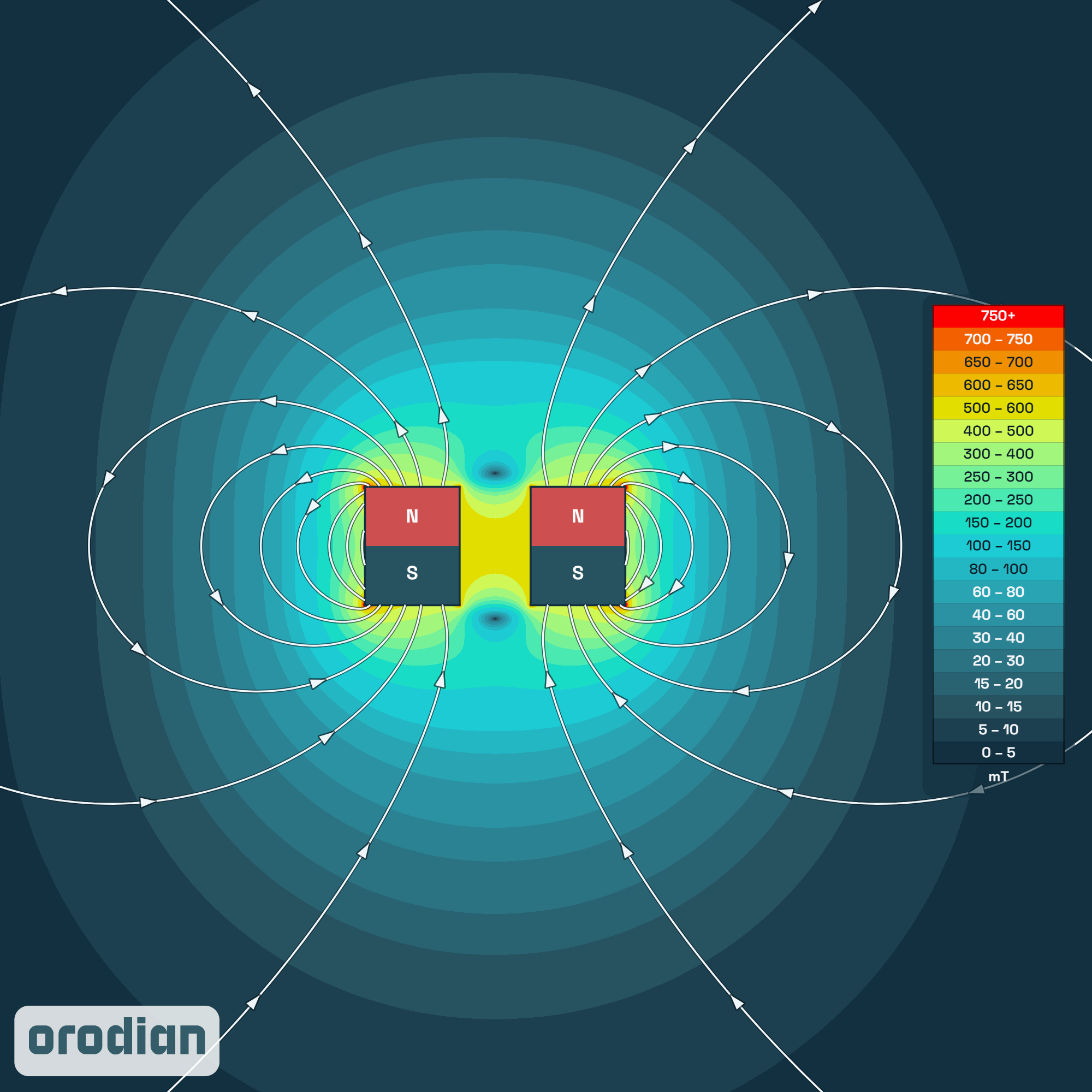 Neodymový magnet prsten 22-6×10 mm N38 –
mapa intenzity magnetického pole (simulace)
