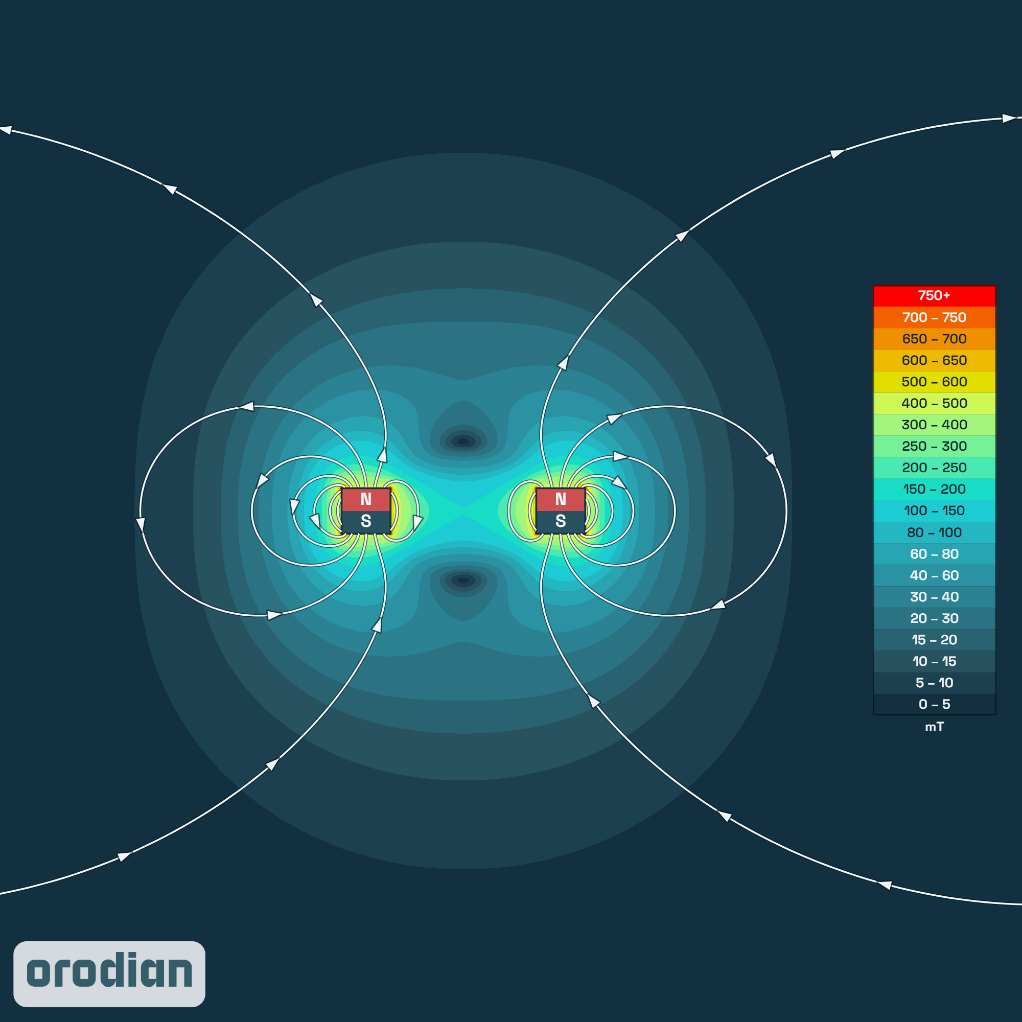 Neodymový magnet prsten 26,75-16×5 mm N42
– mapa intenzity magnetického pole (simulace)