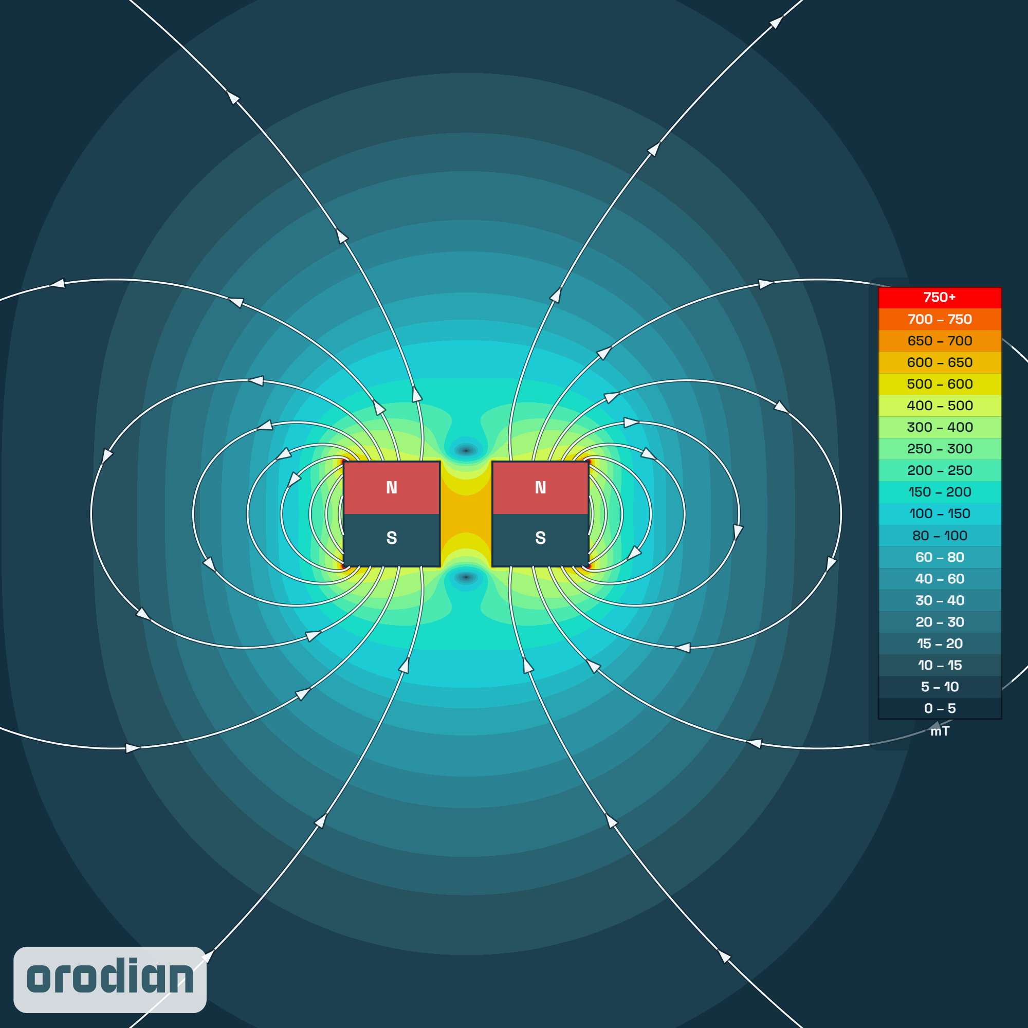 Neodymový magnet prsten 7-1,5×3 mm N38 –
mapa intenzity magnetického pole (simulace)