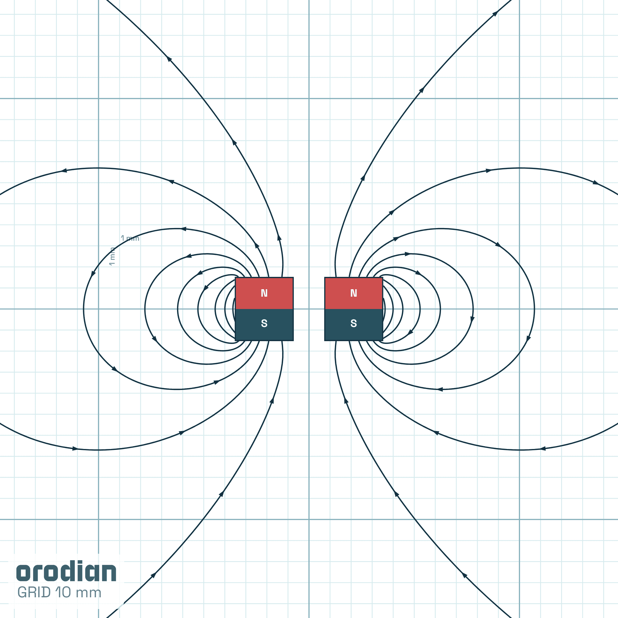 Neodymový magnet prsten 7-1,5×3 mm N38 –
siločáry magnetického pole (simulace)