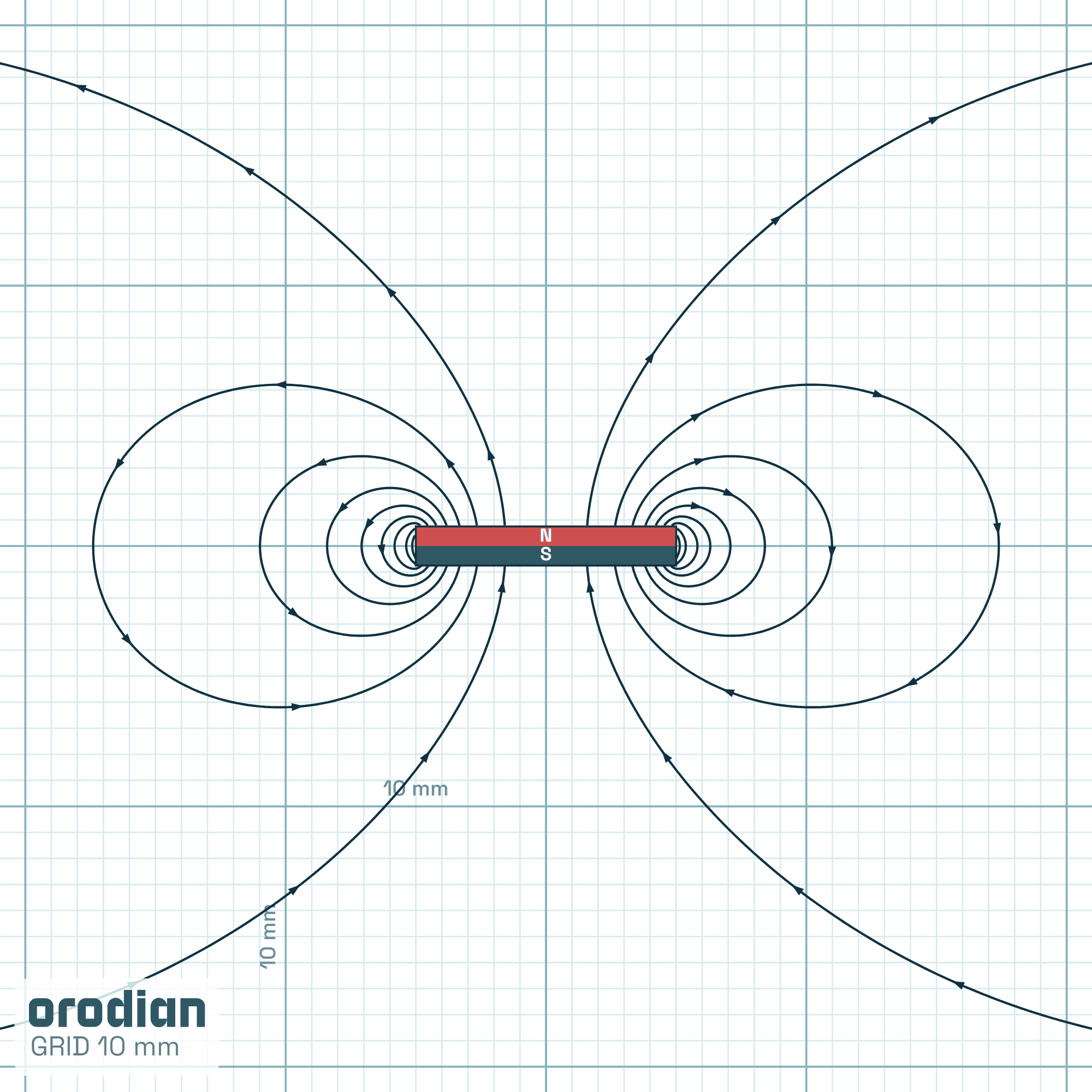Neodymový magnet válec 10×1,5 mm N38 –
siločáry magnetického pole (simulace)