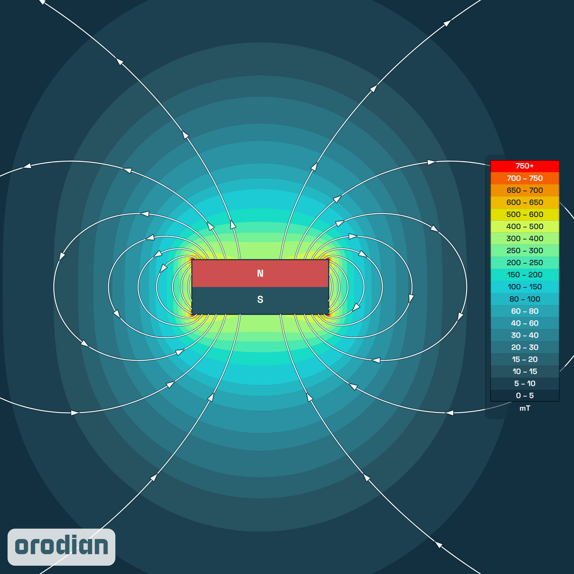 Neodymový magnet válec 10×4 mm N38 – mapa
intenzity magnetického pole (simulace)