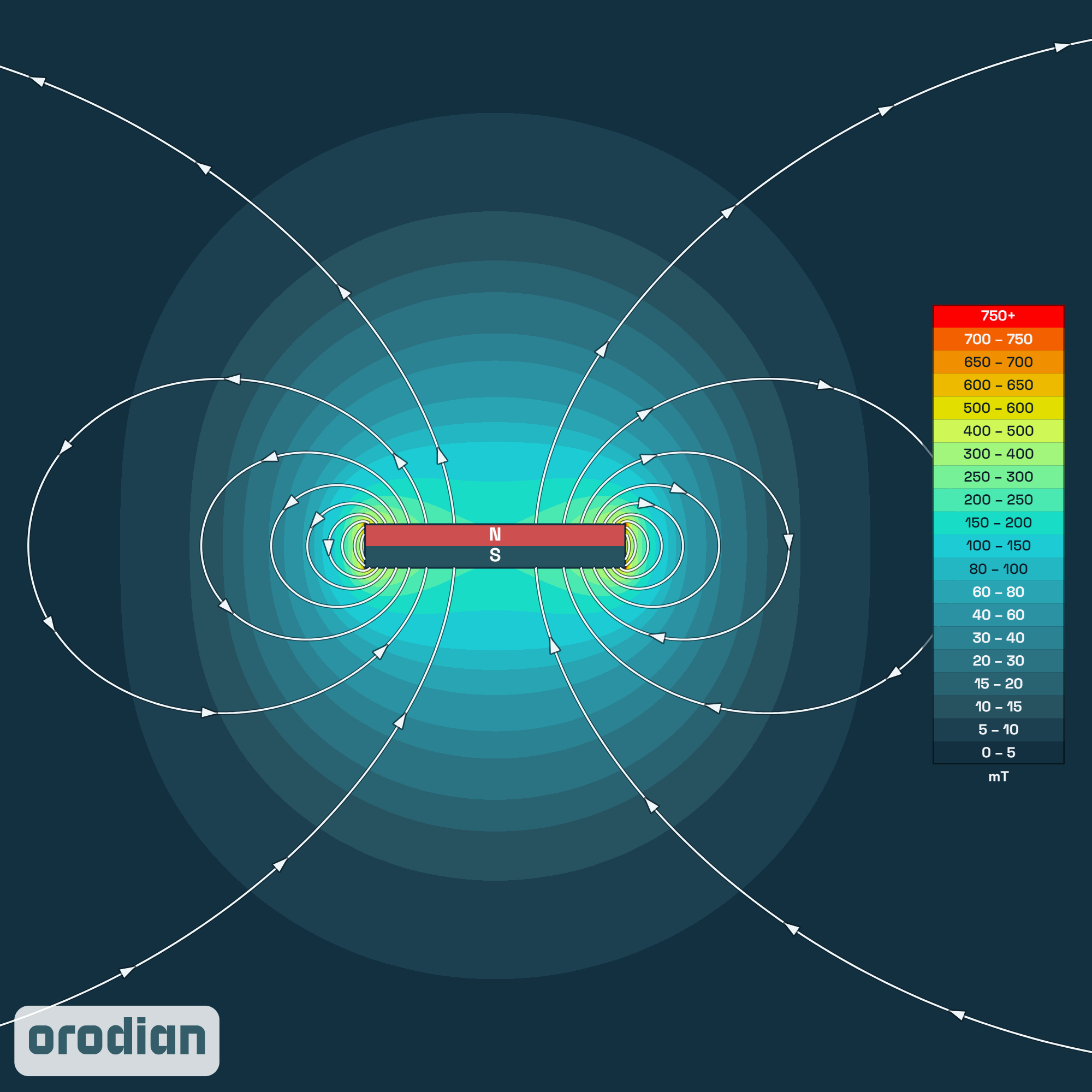 Neodymový magnet válec 12×2 mm se
samolepkou N38 – mapa intenzity magnetického pole (simulace)