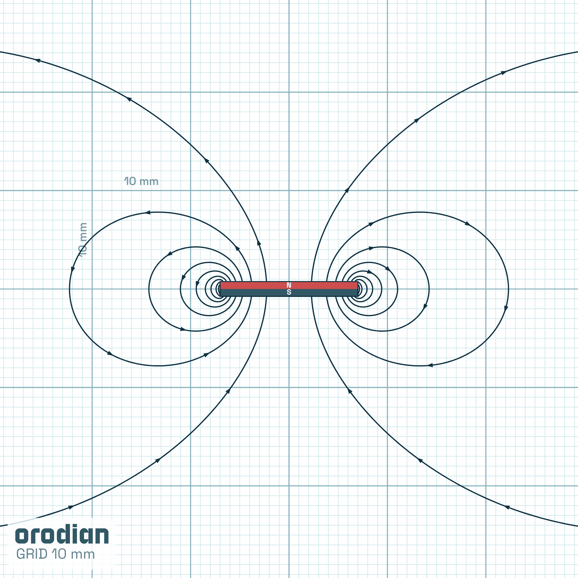 Neodymový magnet válec 14×1,5 mm Zn N35 –
siločáry magnetického pole (simulace)