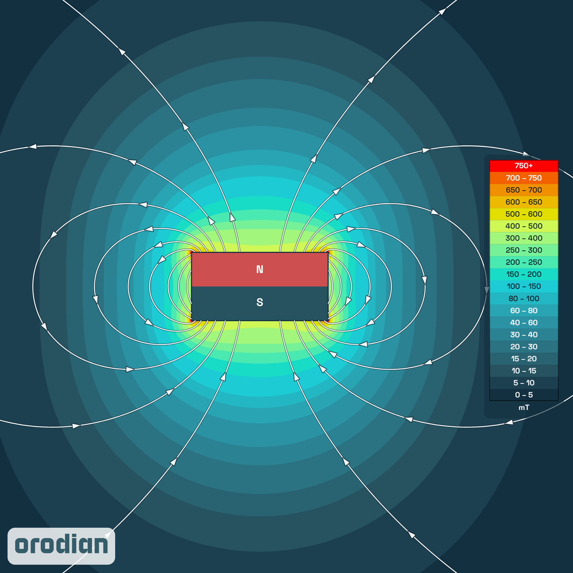 Neodymový magnet válec 20×10 mm N38 –
mapa intenzity magnetického pole (simulace)
