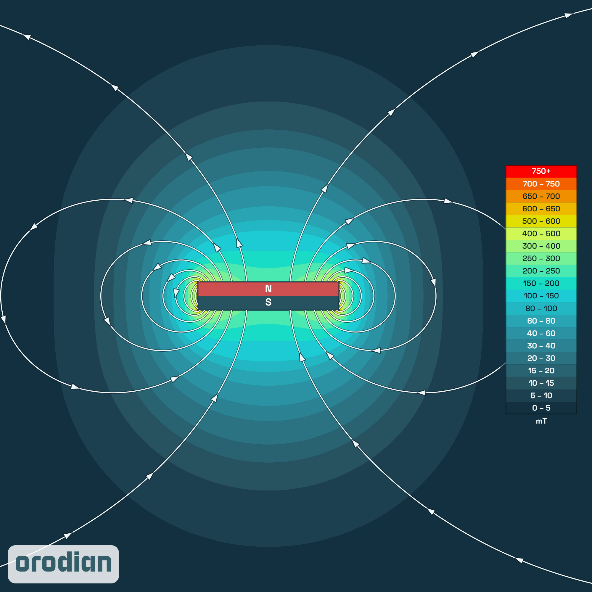 Neodymový magnet válec 25×5 mm N38 – mapa
intenzity magnetického pole (simulace)