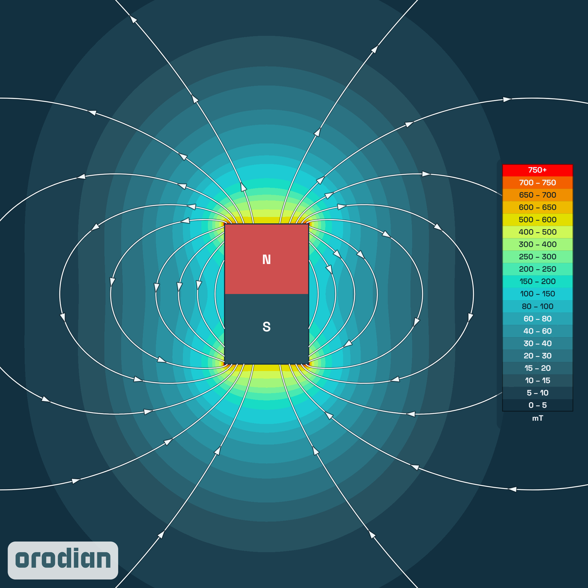 Neodymový magnet válec 3×5 mm N38 – mapa
intenzity magnetického pole (simulace)