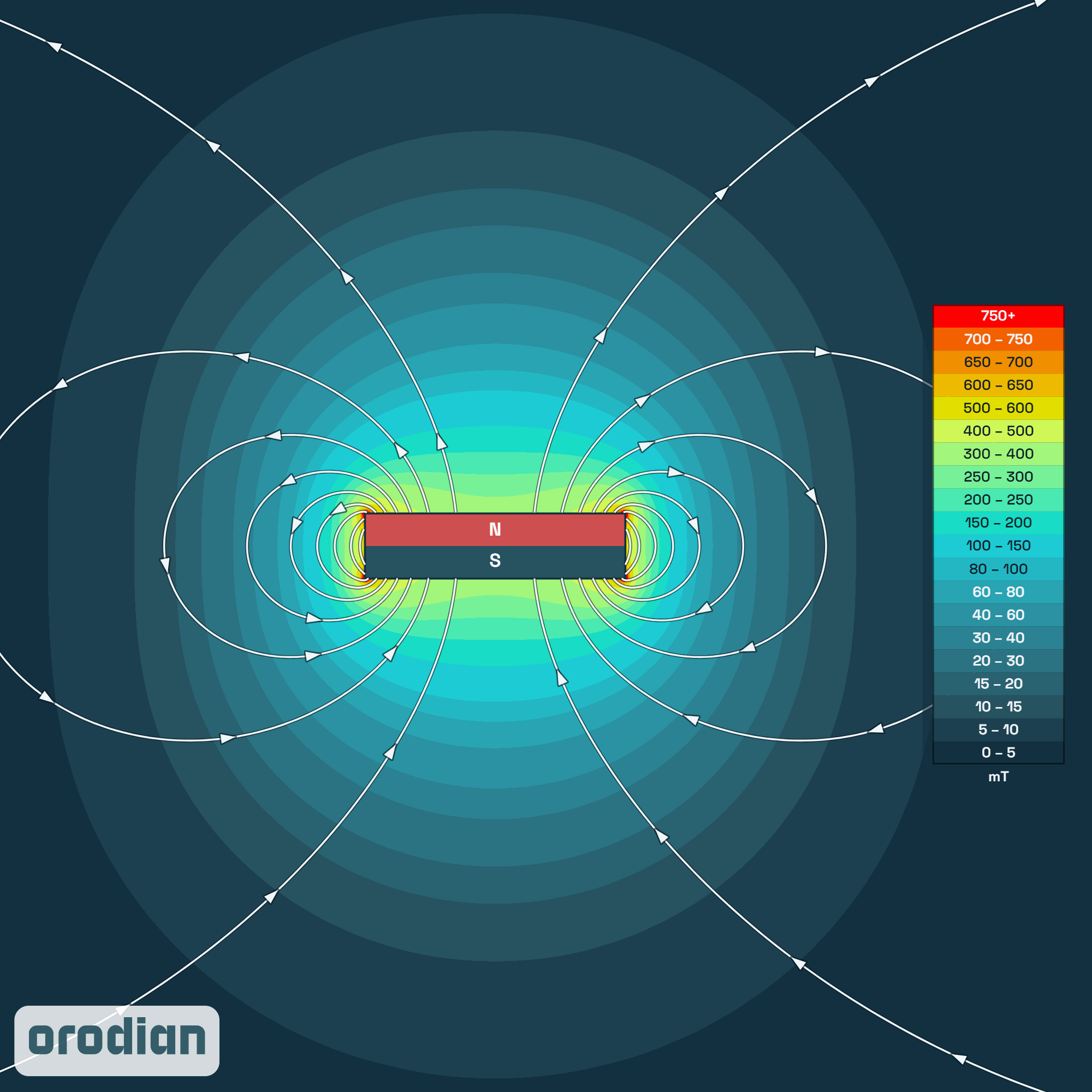 Neodymový magnet válec 4×1 mm N52 – mapa
intenzity magnetického pole (simulace)