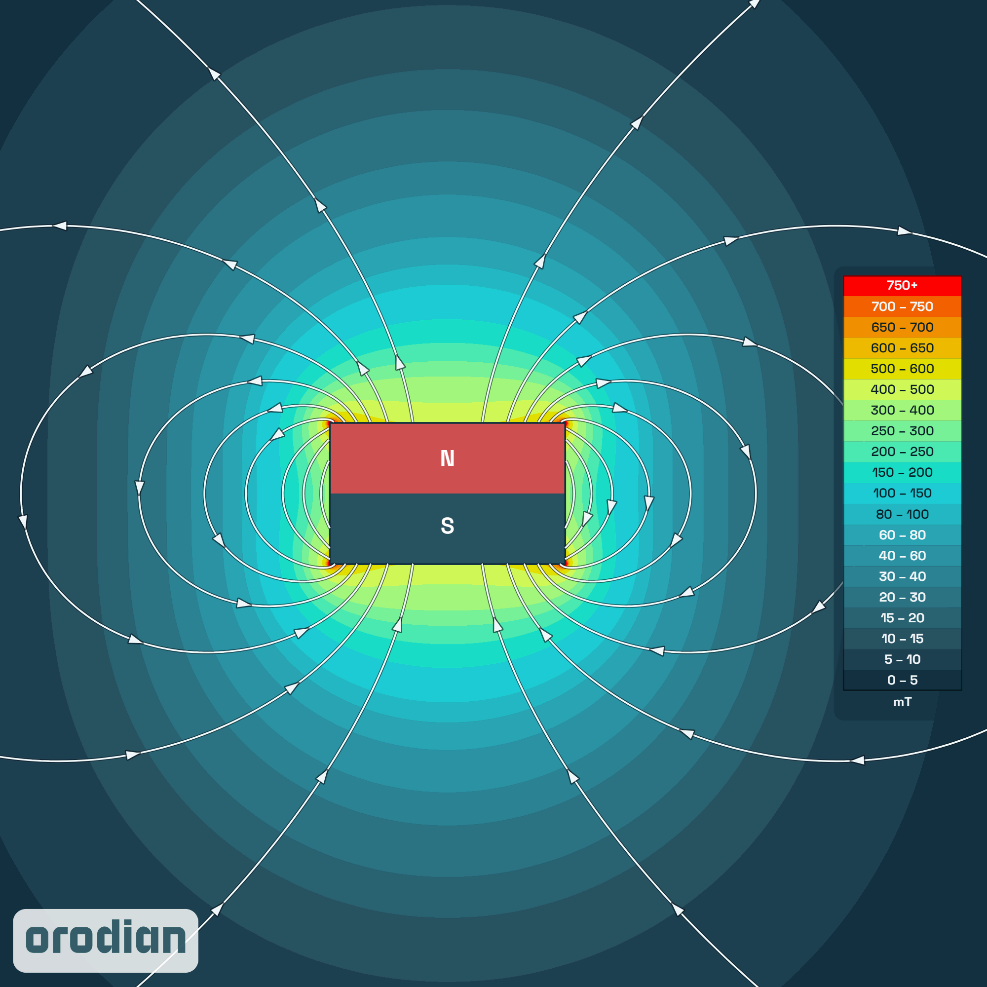 Neodymový magnet válec 5×3 mm N38 – mapa
intenzity magnetického pole (simulace)