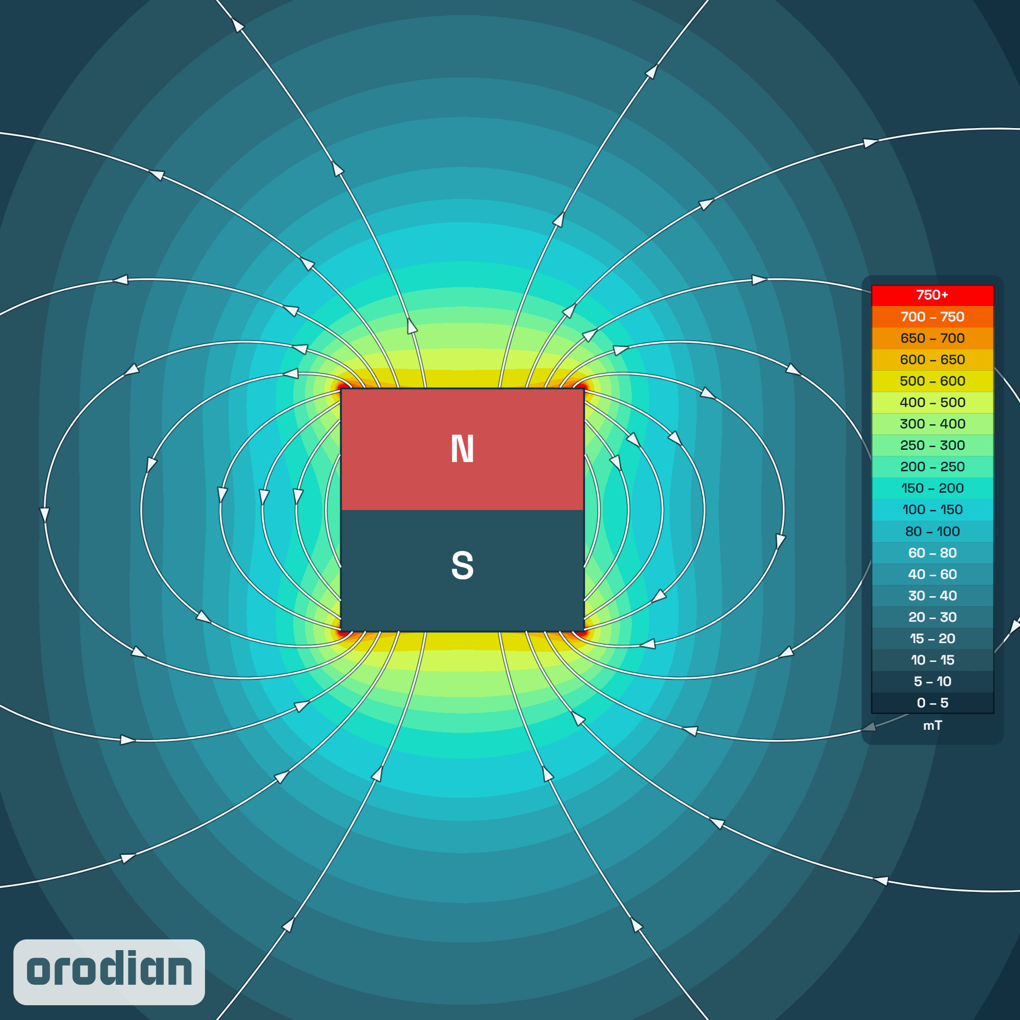 Neodymový magnet válec 5×5 mm N42 – mapa
intenzity magnetického pole (simulace)