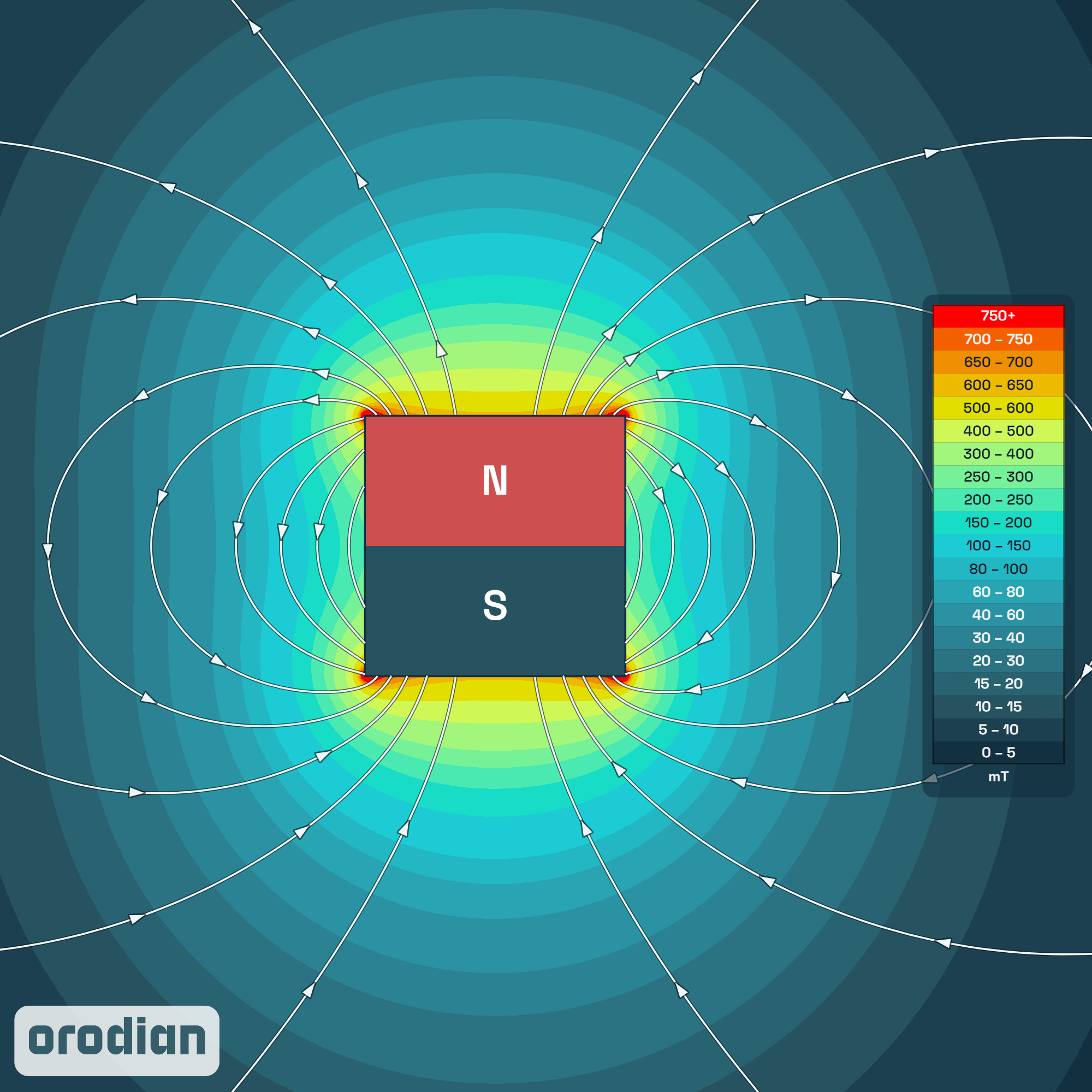 Neodymový magnet válec 5×5 mm Zn N45 –
mapa intenzity magnetického pole (simulace)