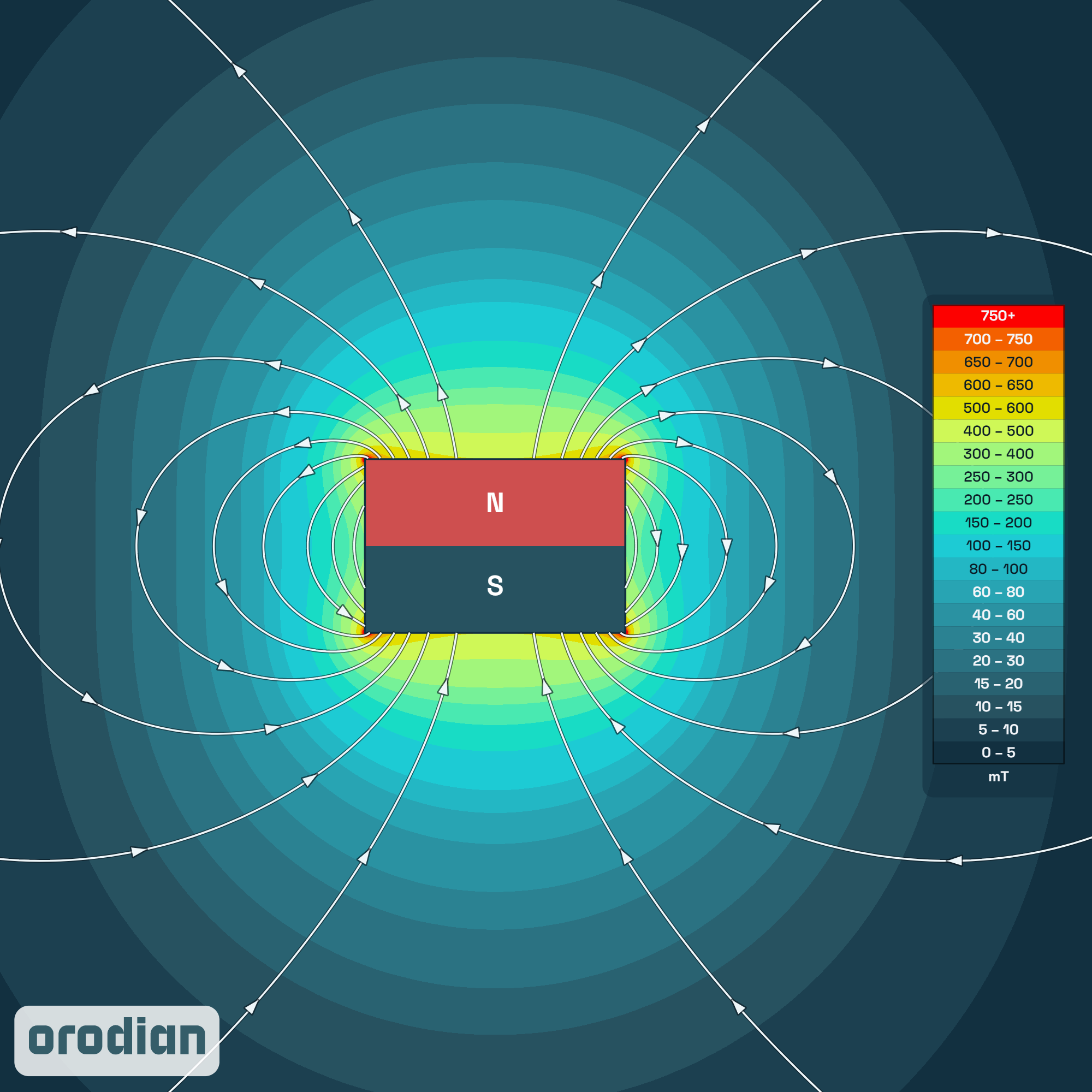 Neodymový magnet válec 6×4 mm N38 – mapa
intenzity magnetického pole (simulace)
