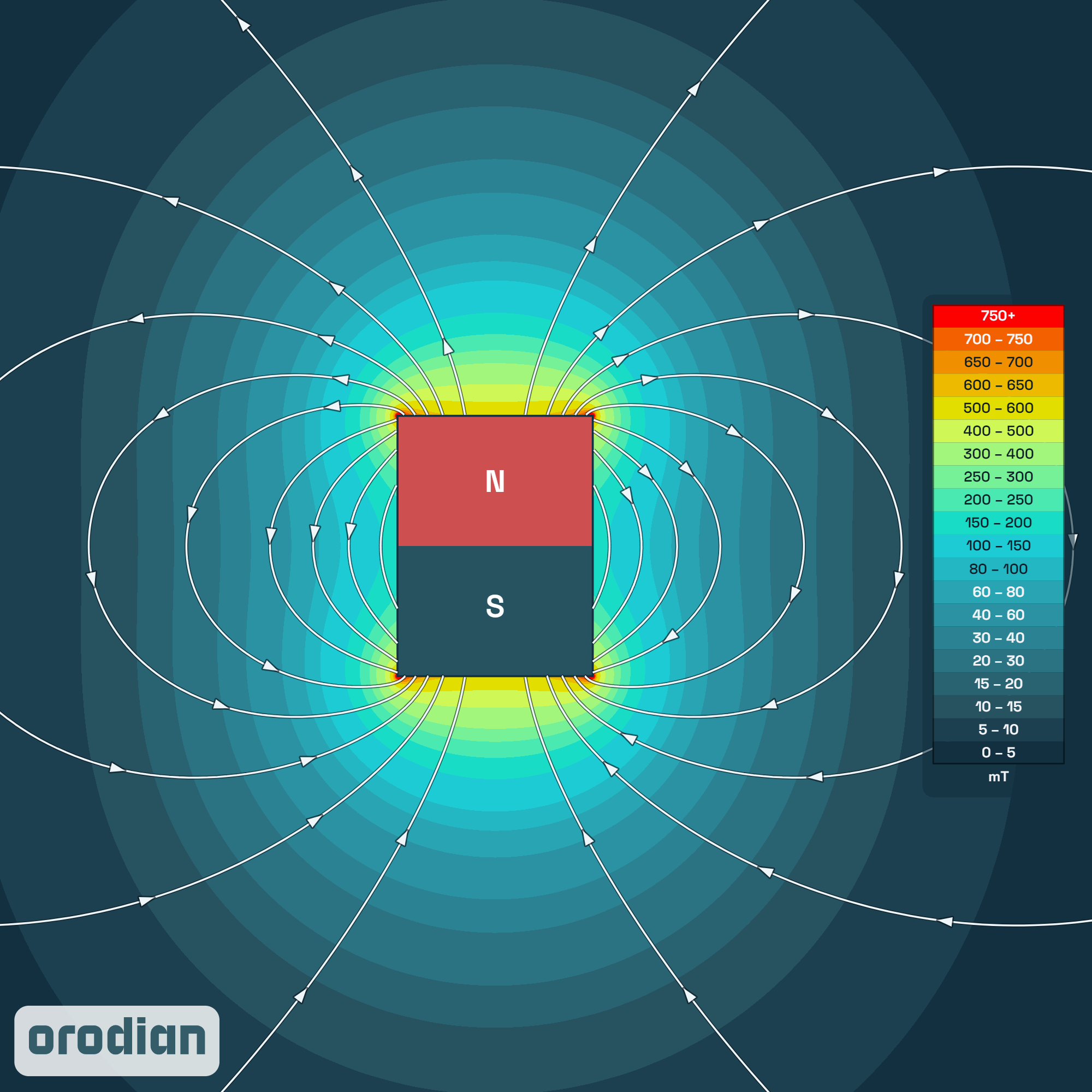 Neodymový magnet válec 6×8 mm N38 – mapa
intenzity magnetického pole (simulace)