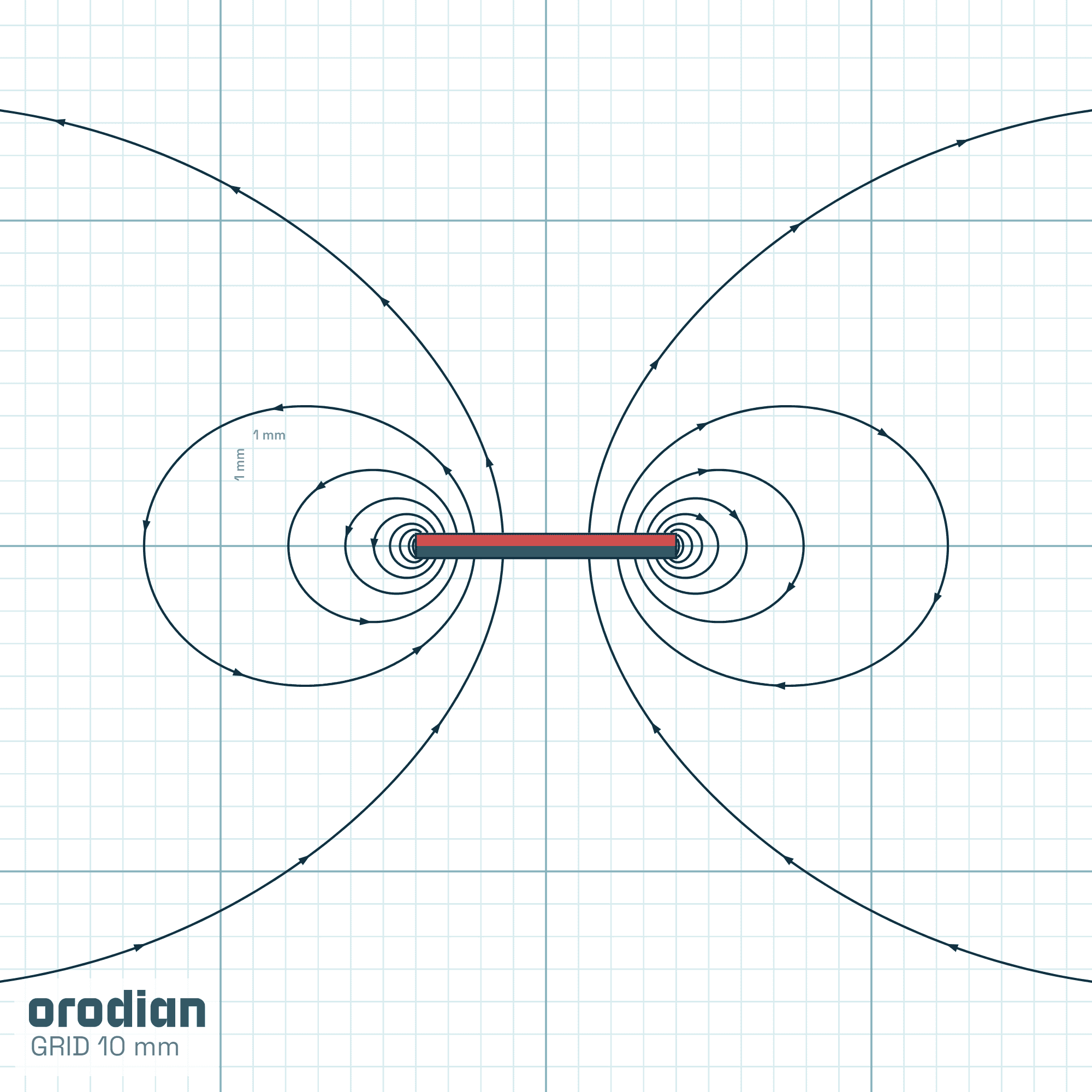 Neodymový magnet válec 8×0,75 mm se
samolepkou N38 – siločáry magnetického pole (simulace)