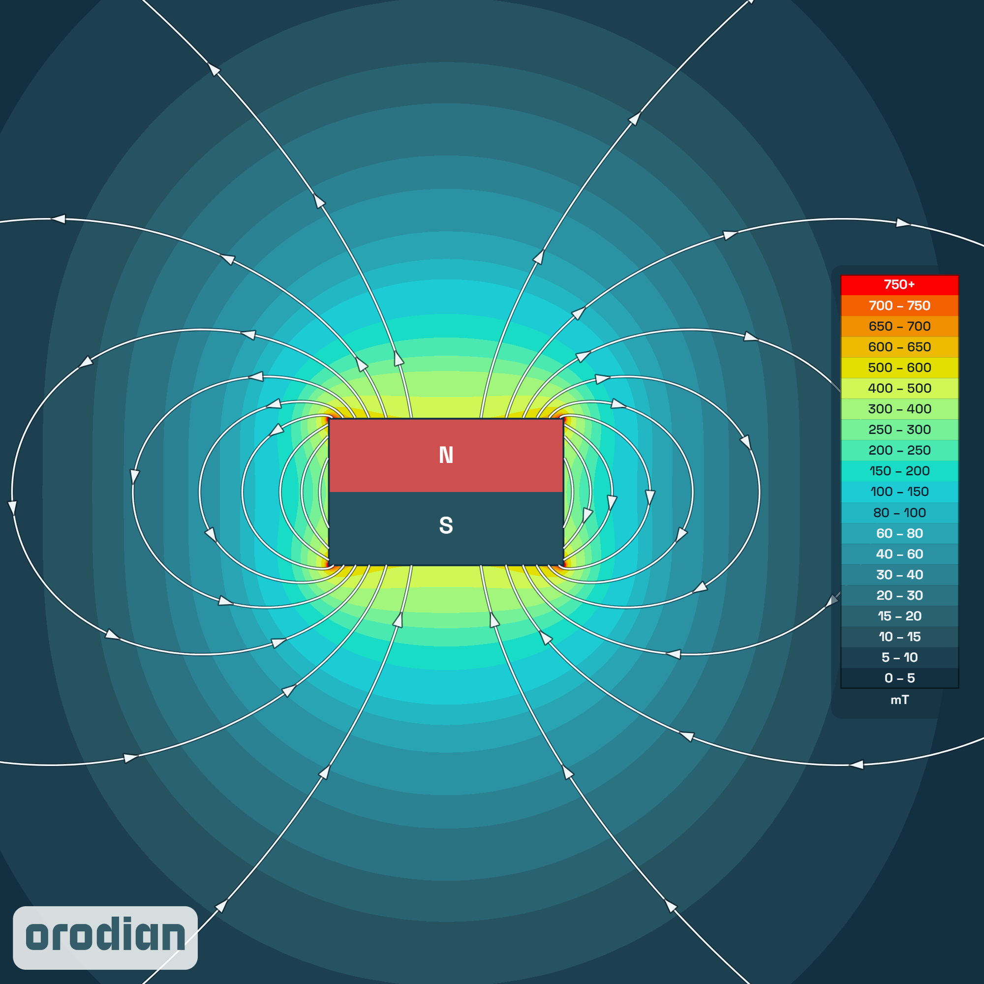 Neodymový magnet válec 8×5 mm N38 – mapa
intenzity magnetického pole (simulace)