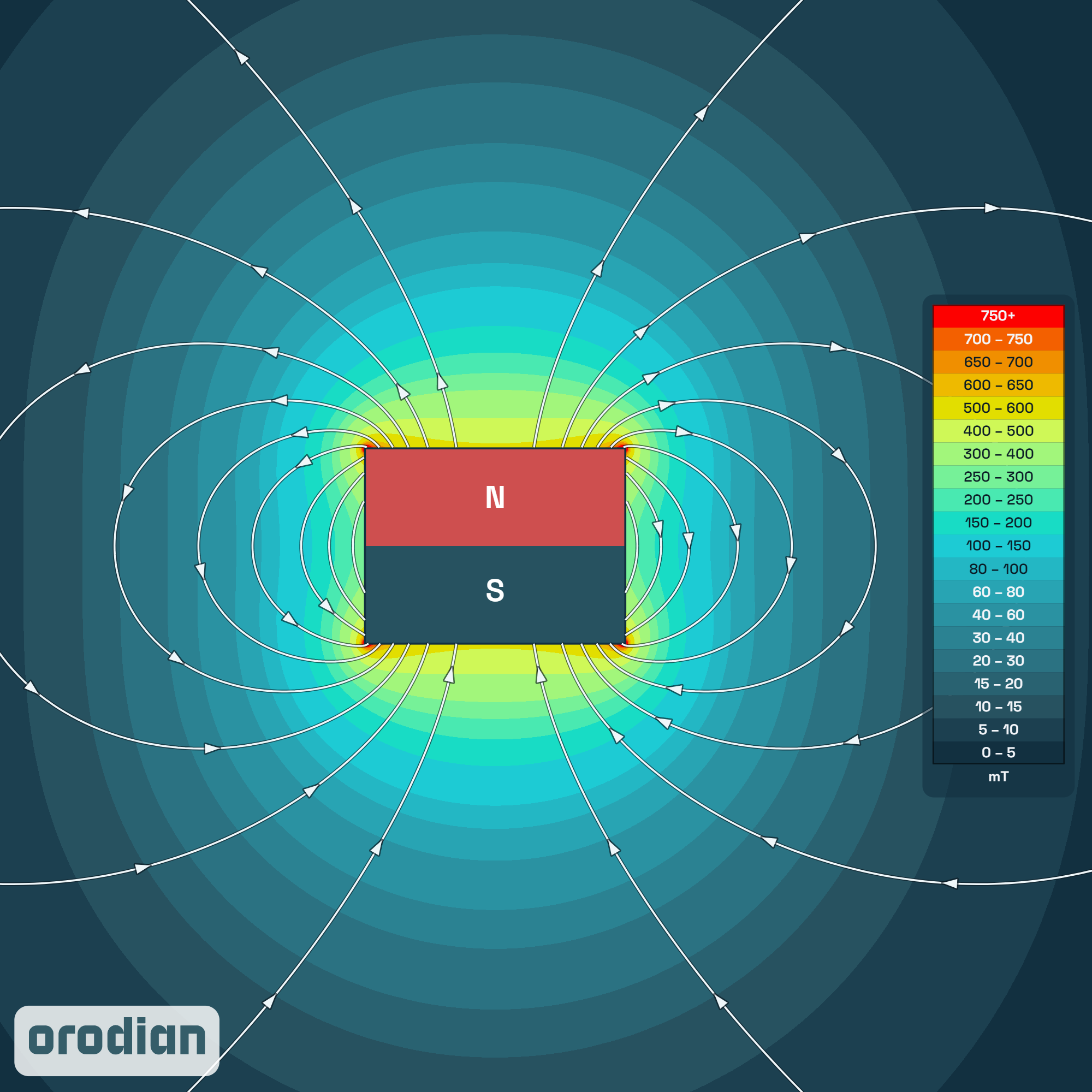 Neodymový magnet válec 8×6 mm N38 – mapa
intenzity magnetického pole (simulace)