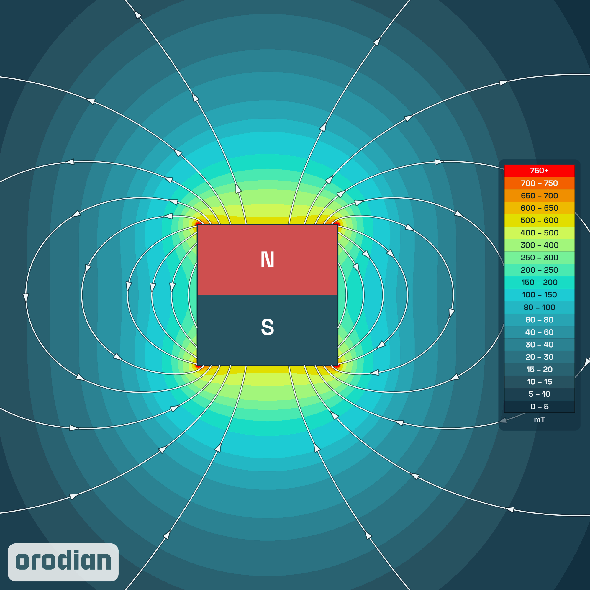 Neodymový magnet válec 8×8 mm N38 – mapa
intenzity magnetického pole (simulace)